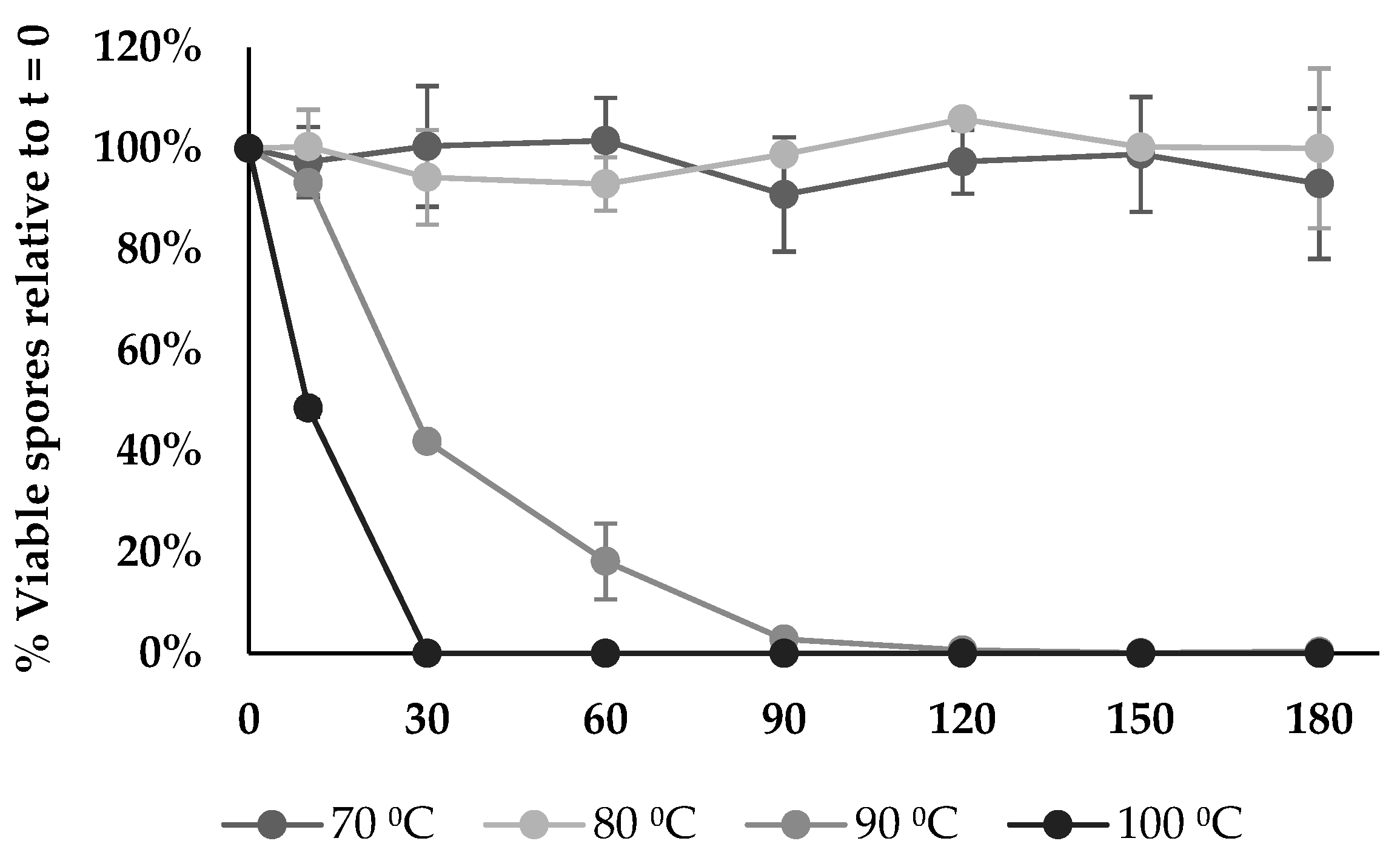 Microorganisms 12 00436 g007