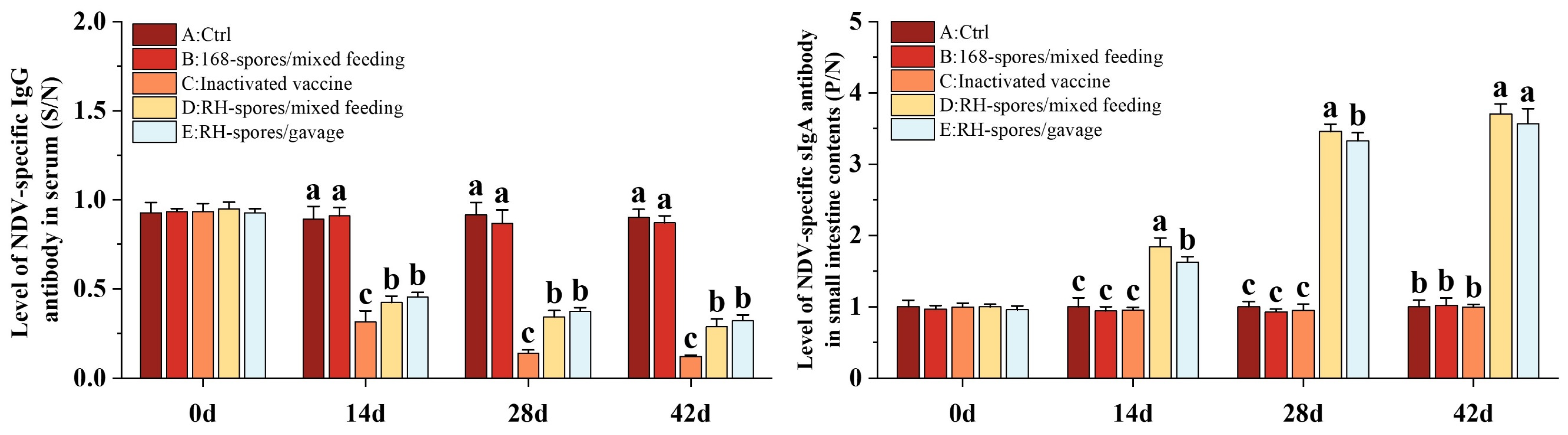 Microorganisms 12 00439 g005