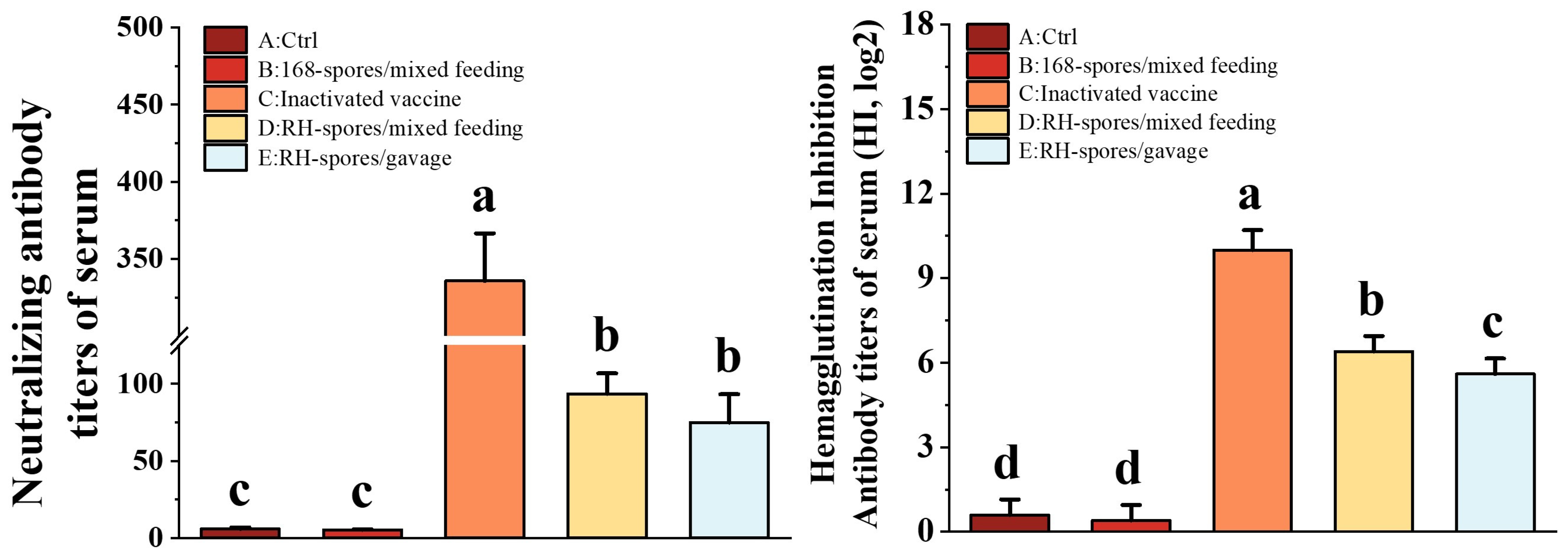 Microorganisms 12 00439 g006