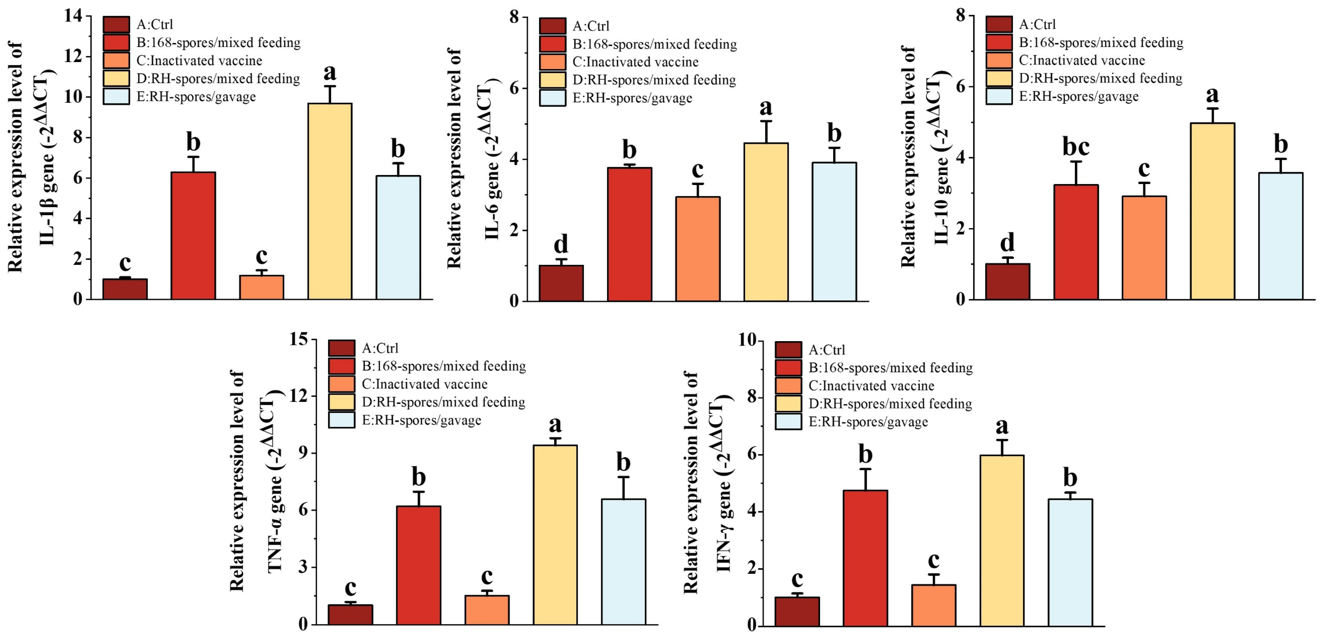 Microorganisms 12 00439 g007