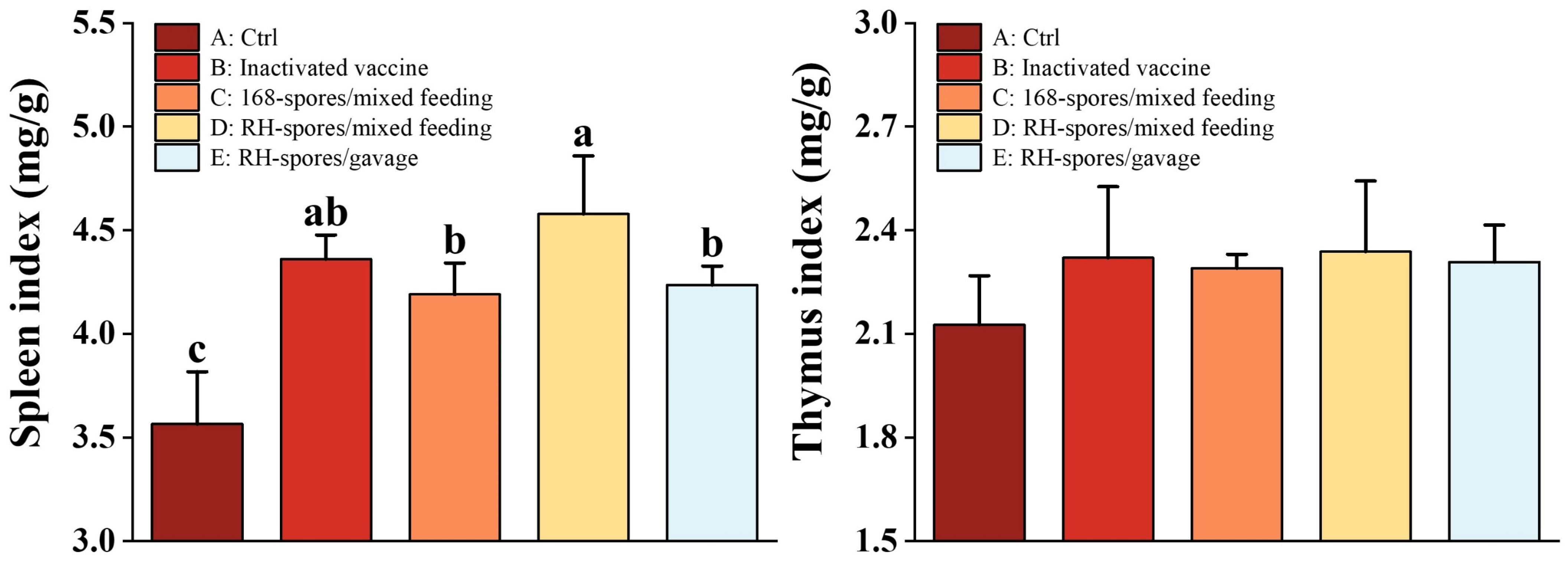 Microorganisms 12 00439 g009