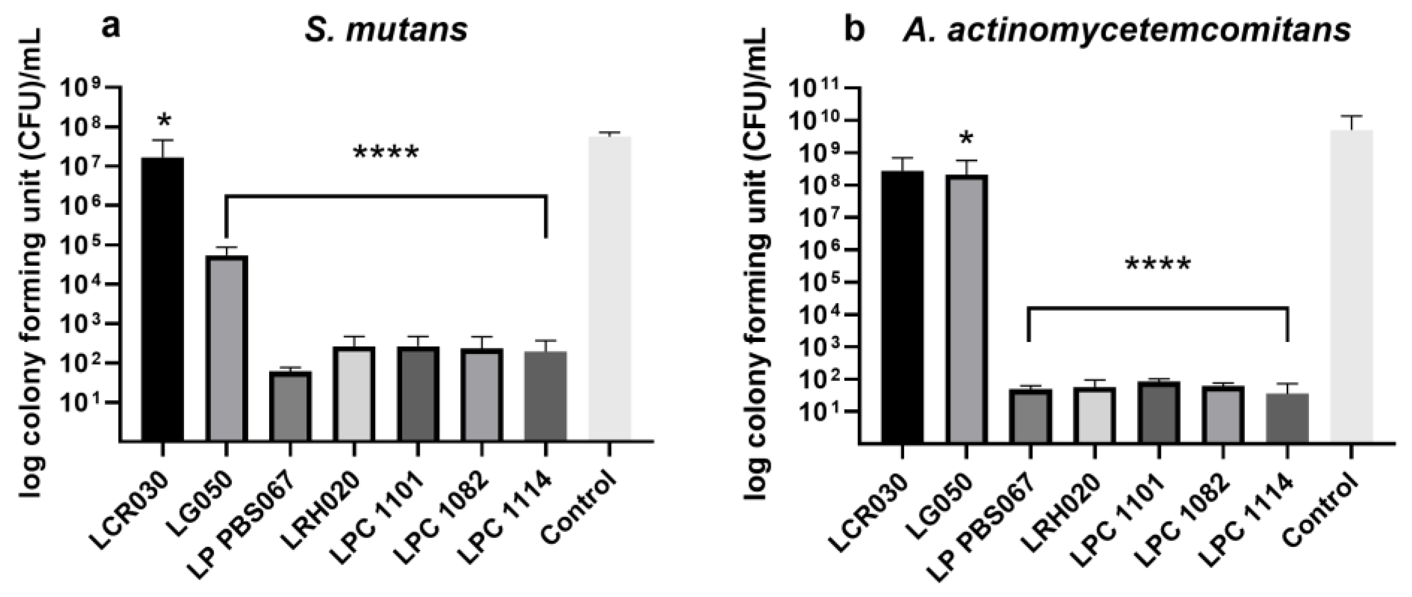 Microorganisms 12 00441 g002