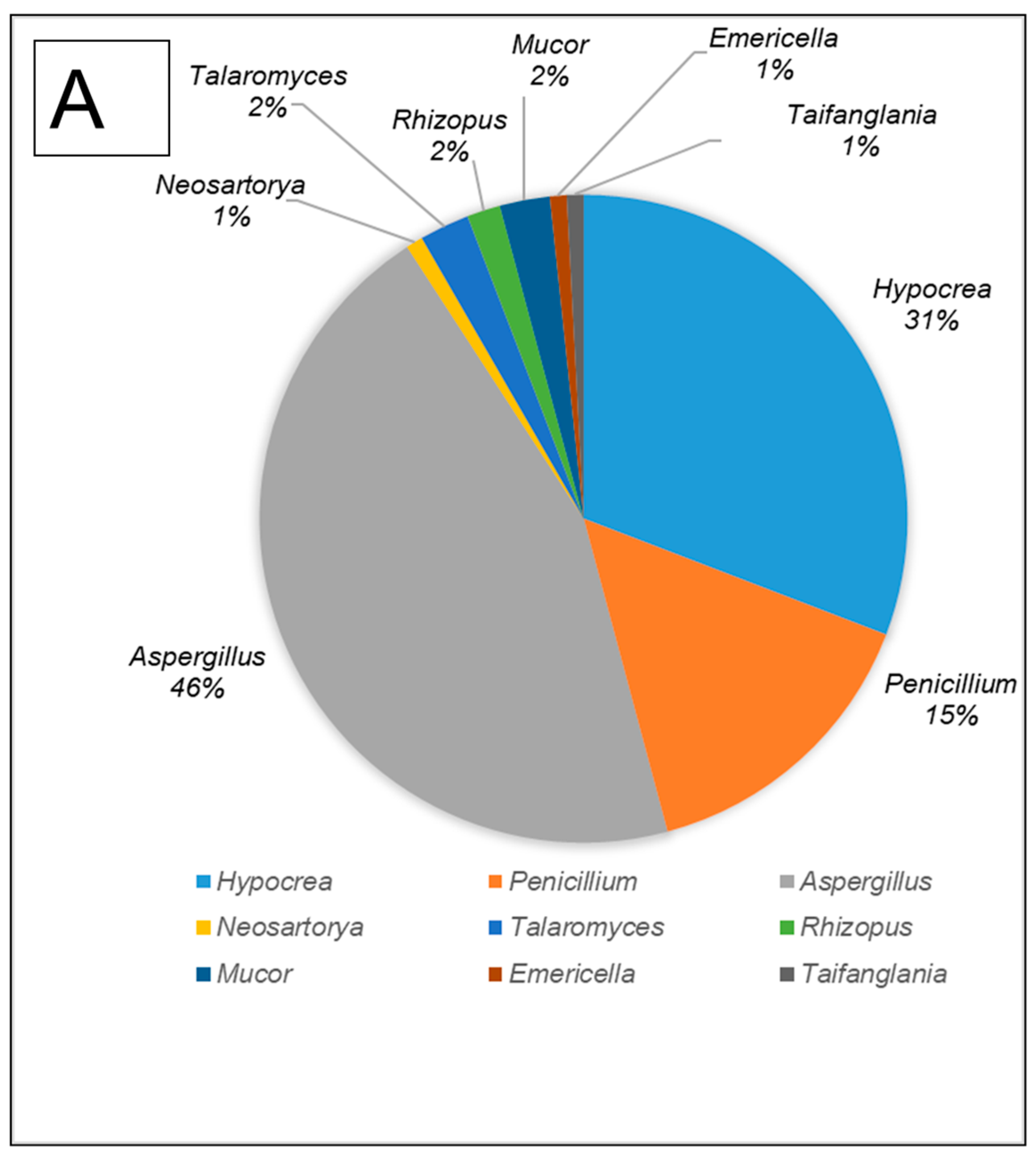 Microorganisms 12 00445 g002a