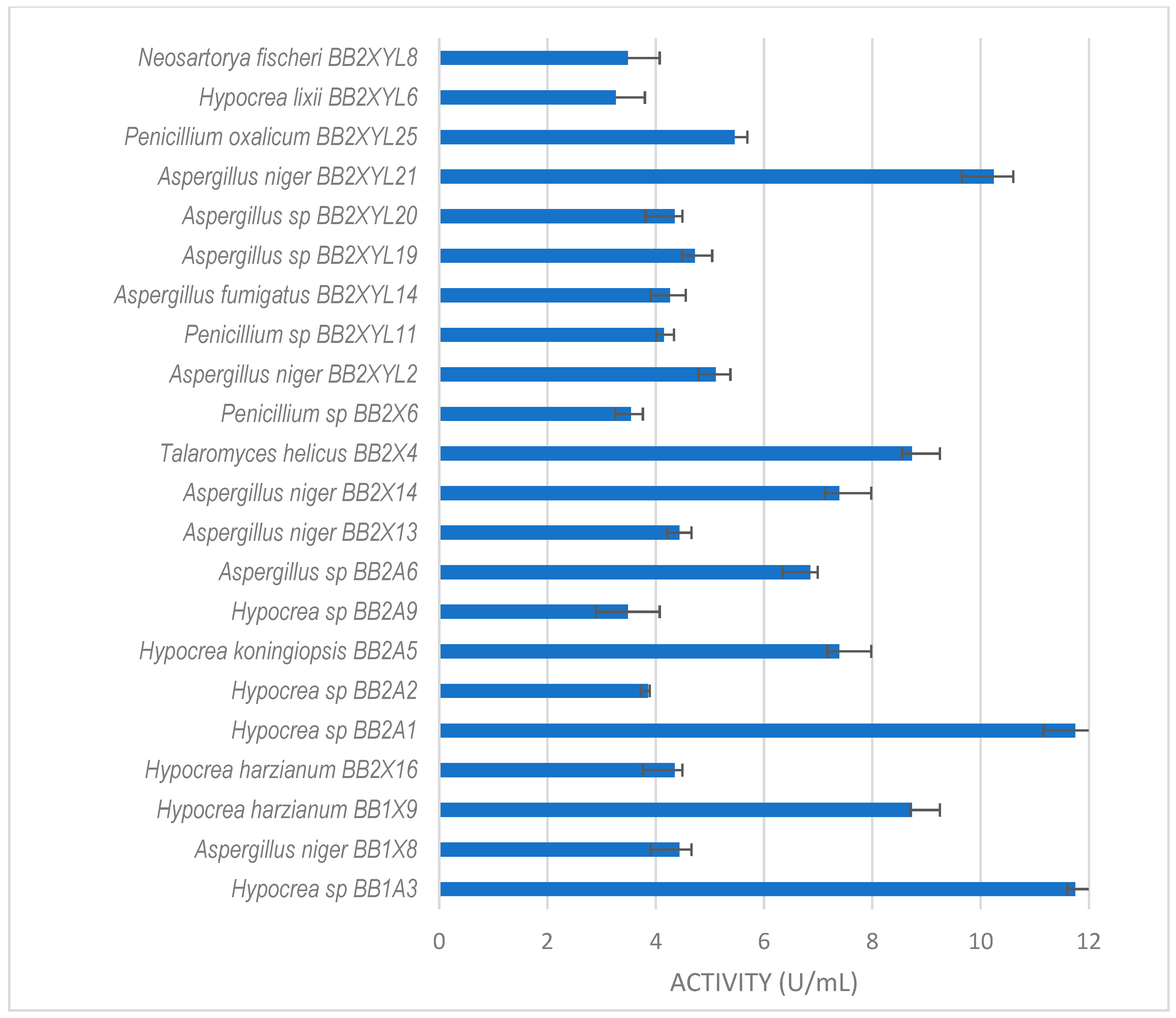 Microorganisms 12 00445 g004