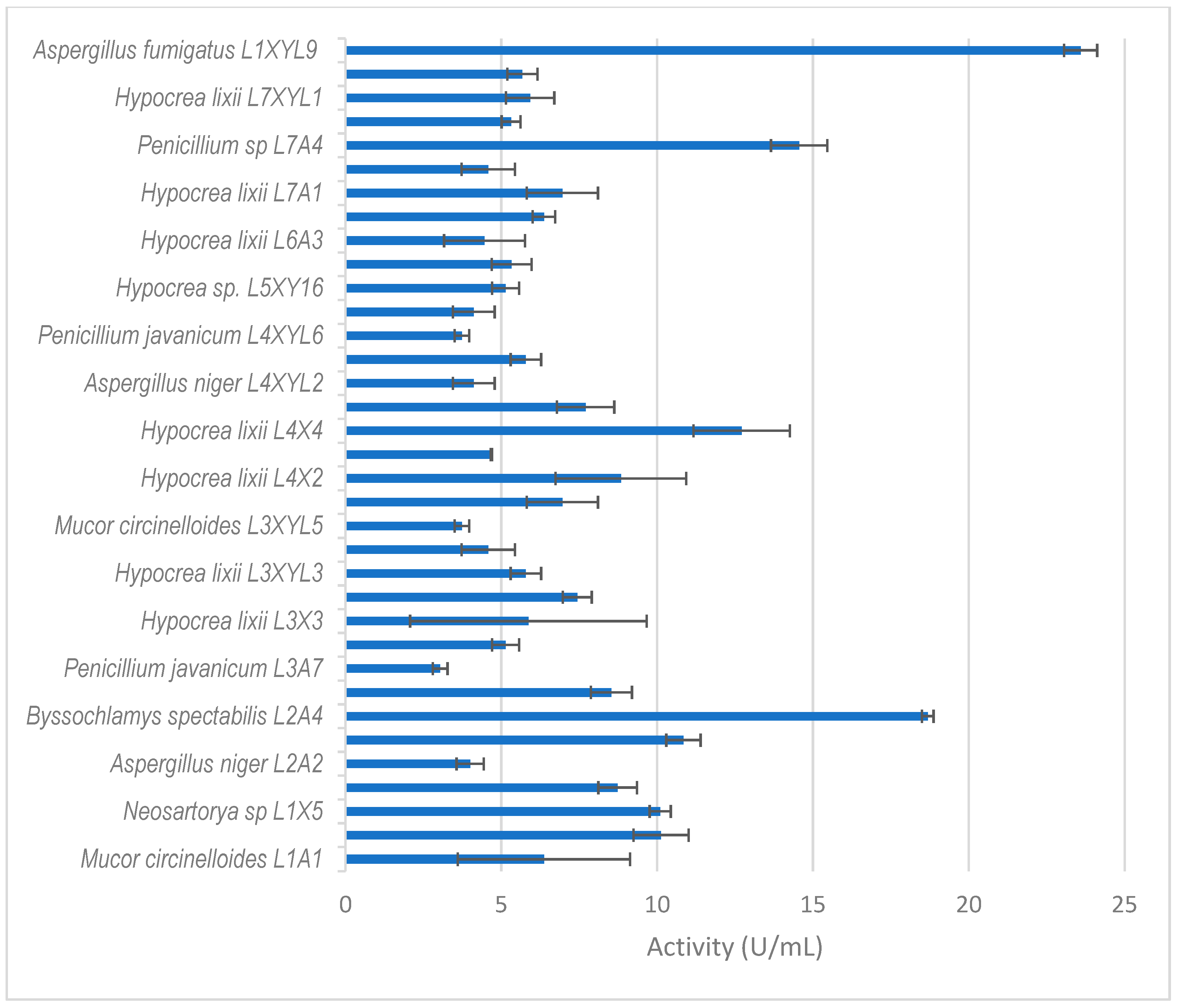 Microorganisms 12 00445 g005