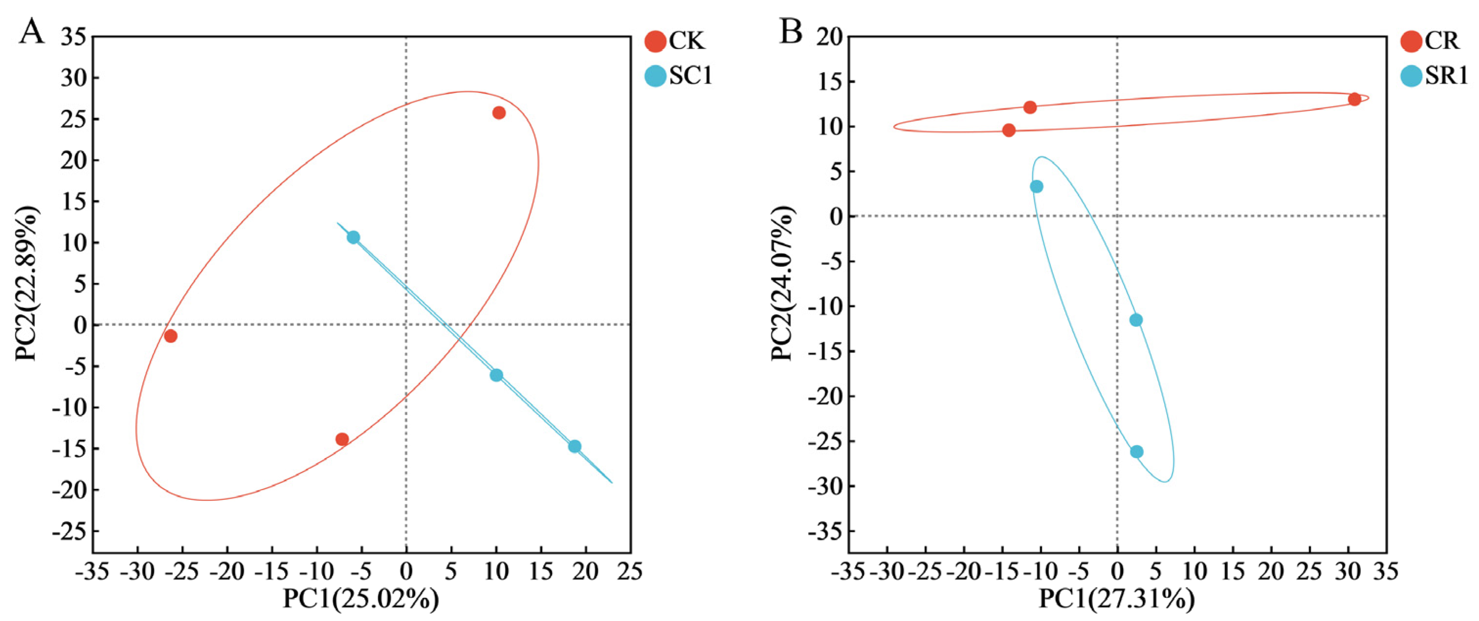Microorganisms 12 00447 g003