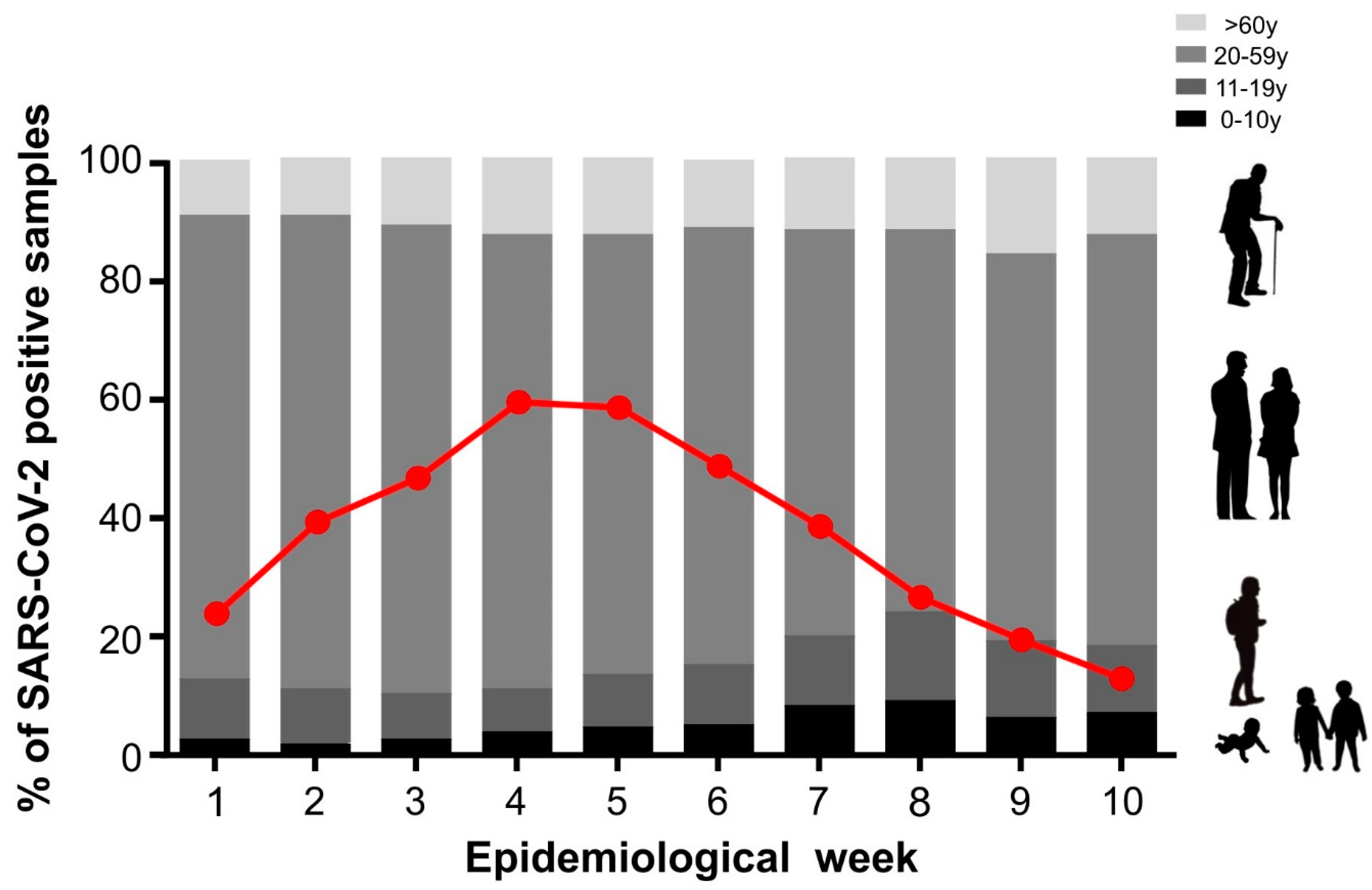 Microorganisms 12 00449 g002