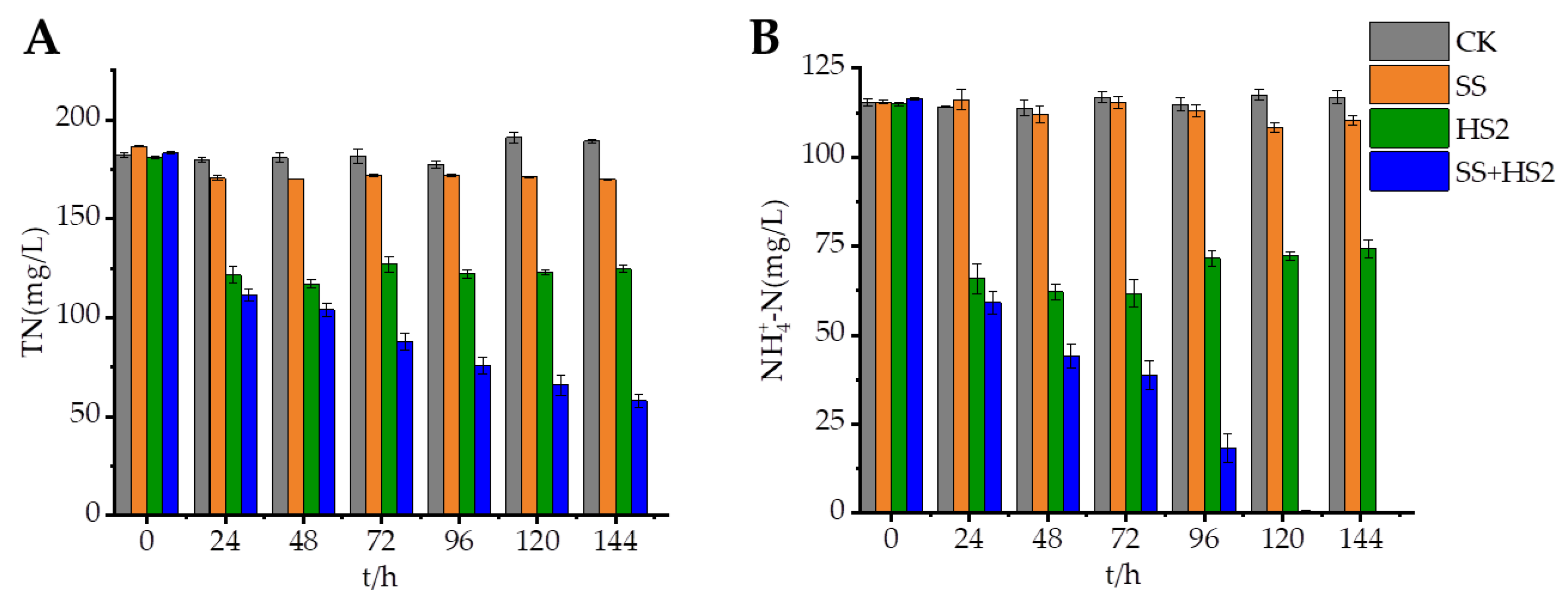 Microorganisms 12 00451 g006