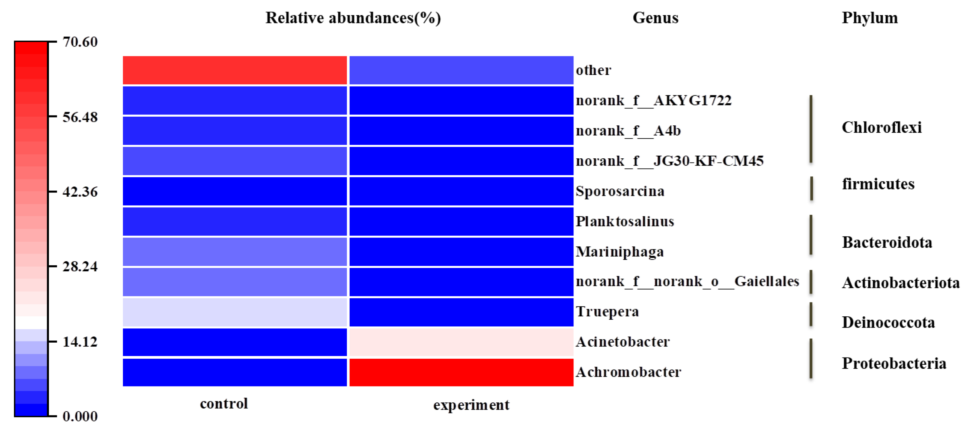 Microorganisms 12 00451 g007