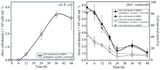 Microorganisms 12 00452 g002
