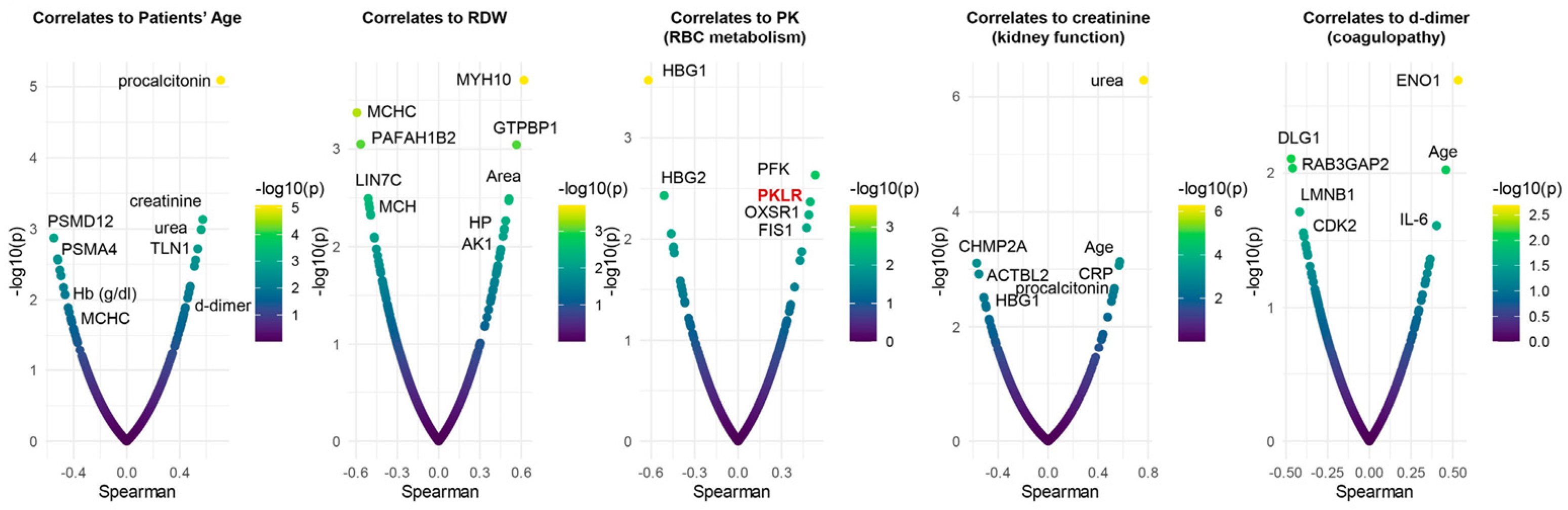 Microorganisms 12 00453 g006