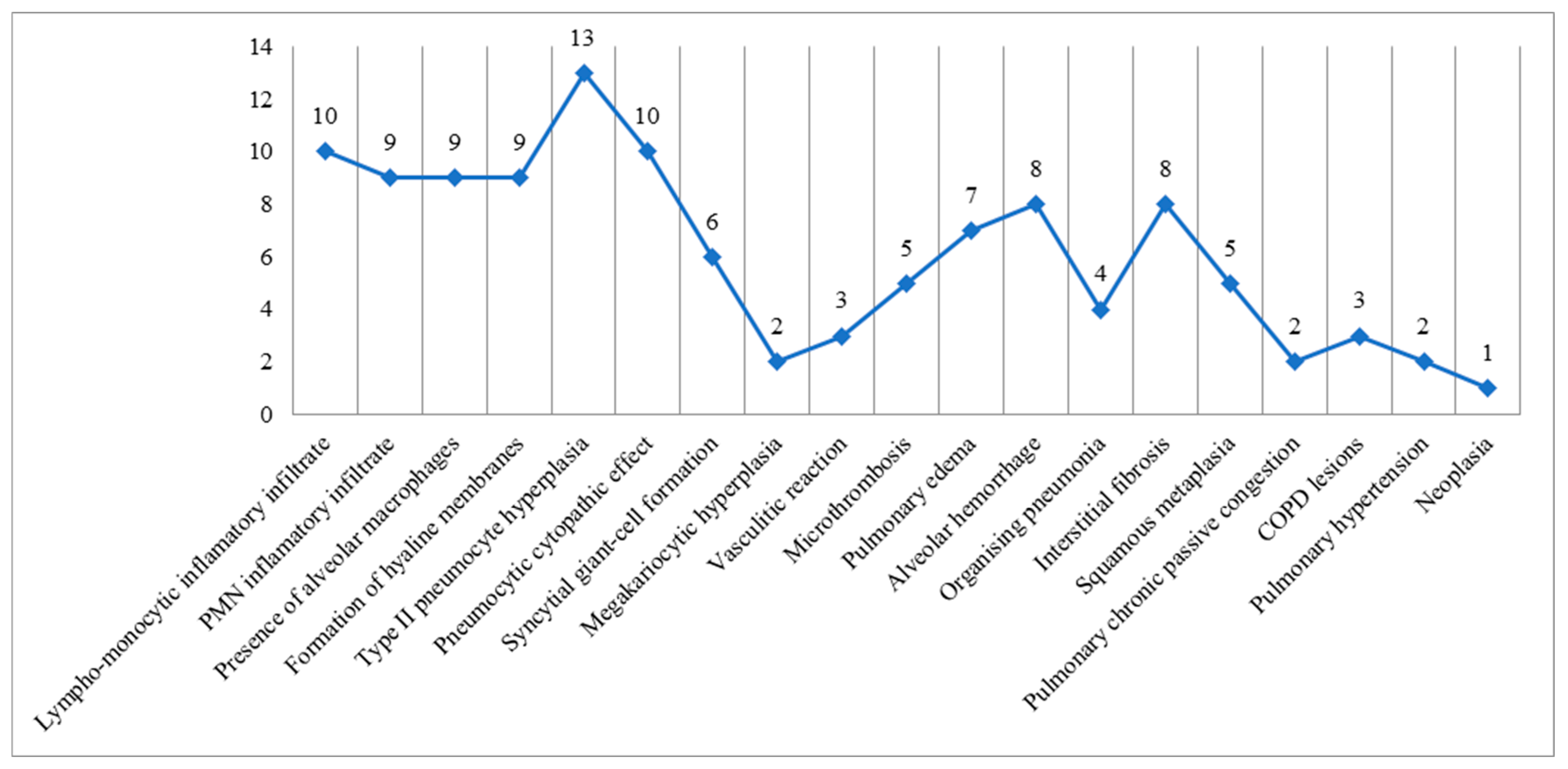 Microorganisms 12 00459 g001