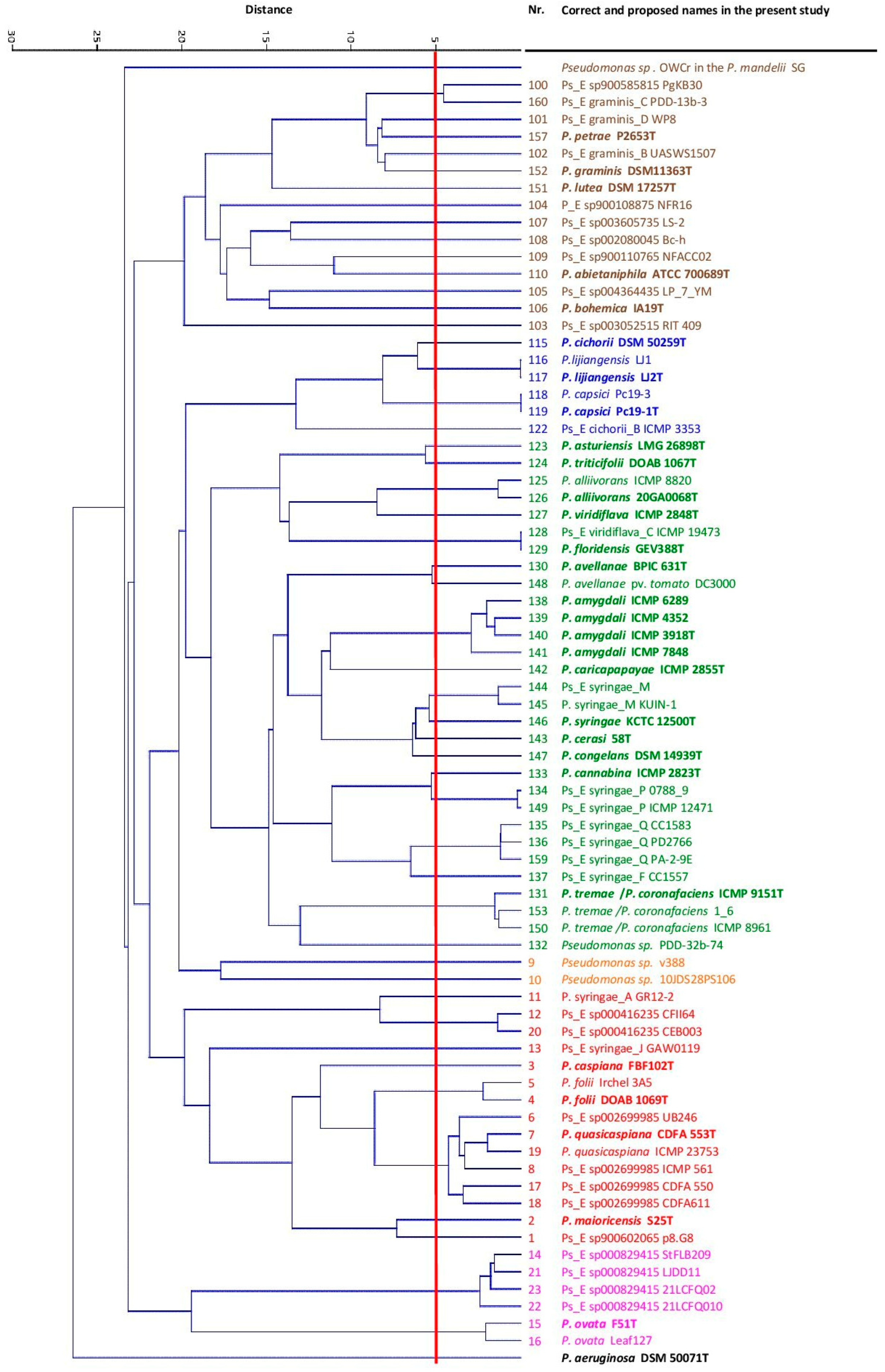 Microorganisms 12 00460 g003