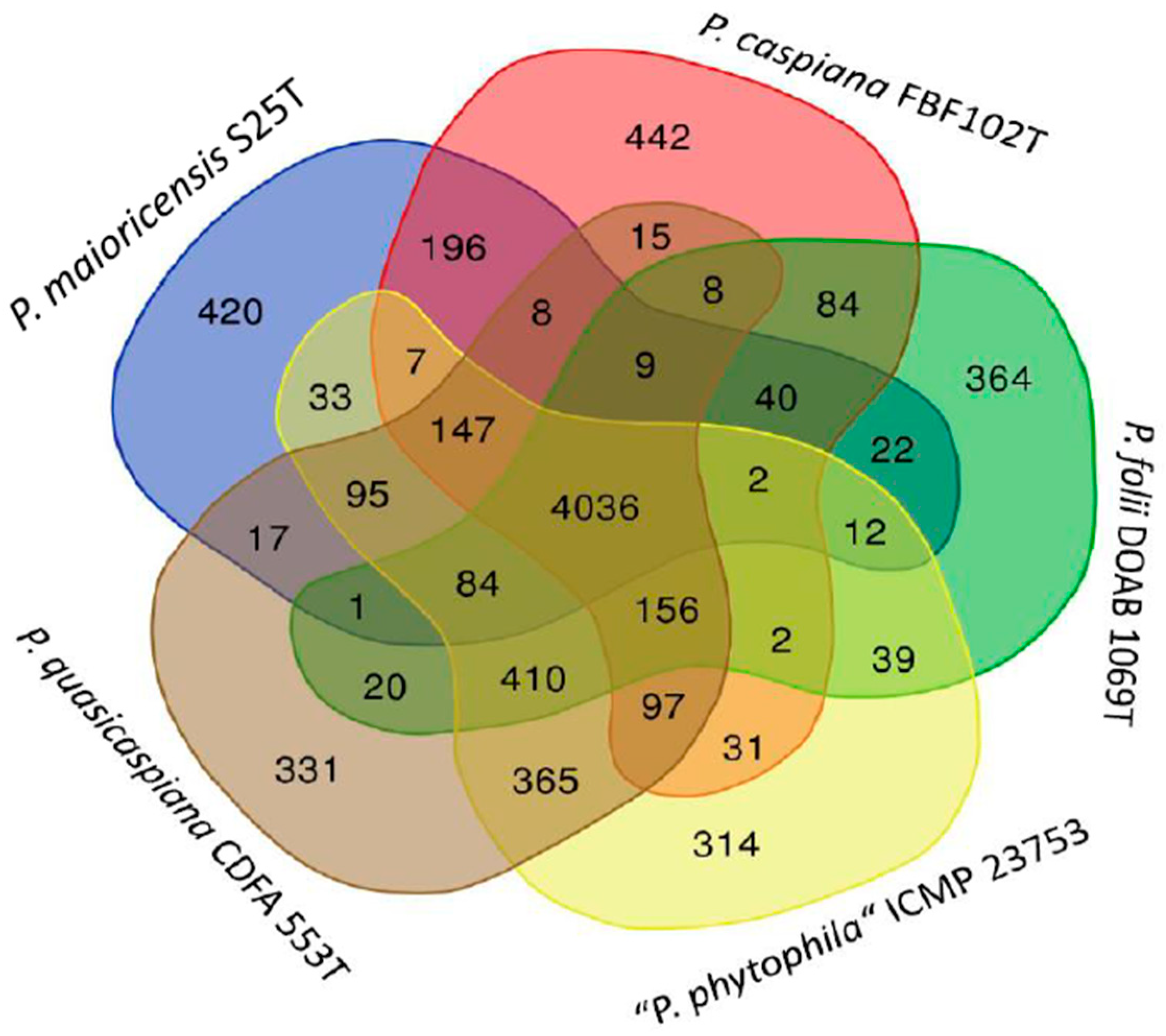 Microorganisms 12 00460 g005