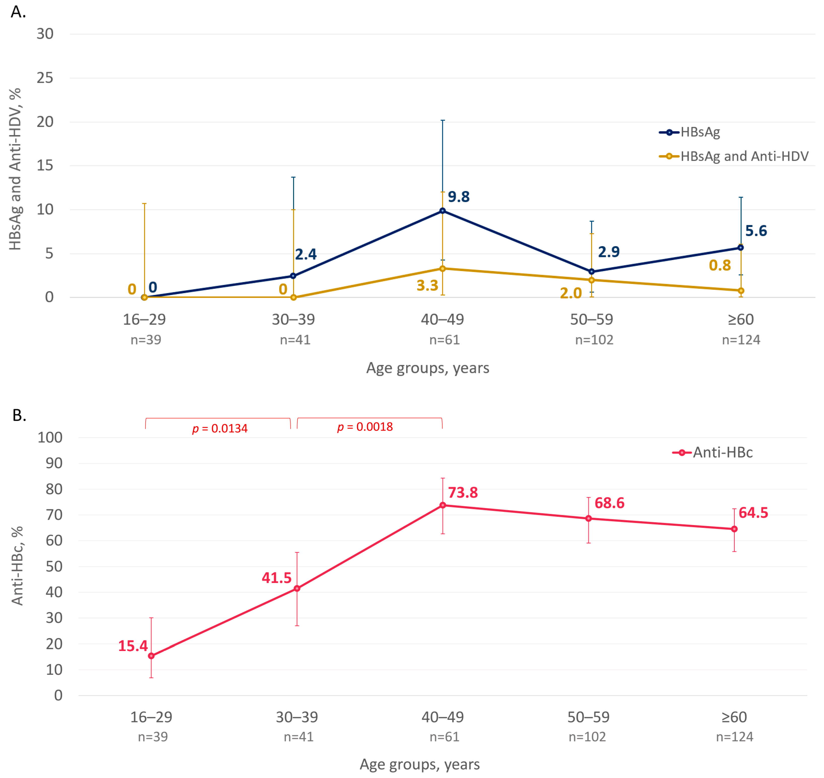 Microorganisms 12 00464 g004
