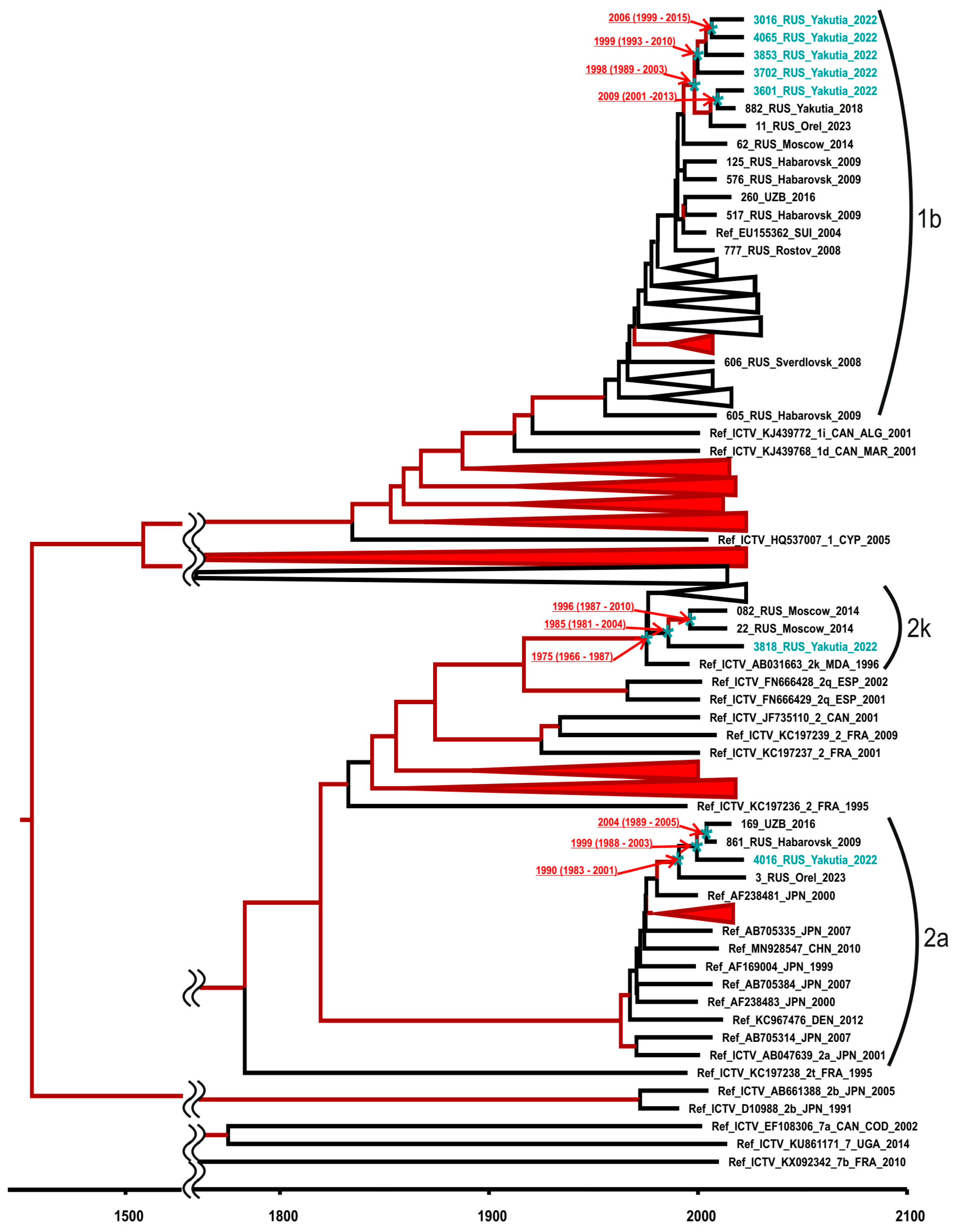 Microorganisms 12 00464 g008