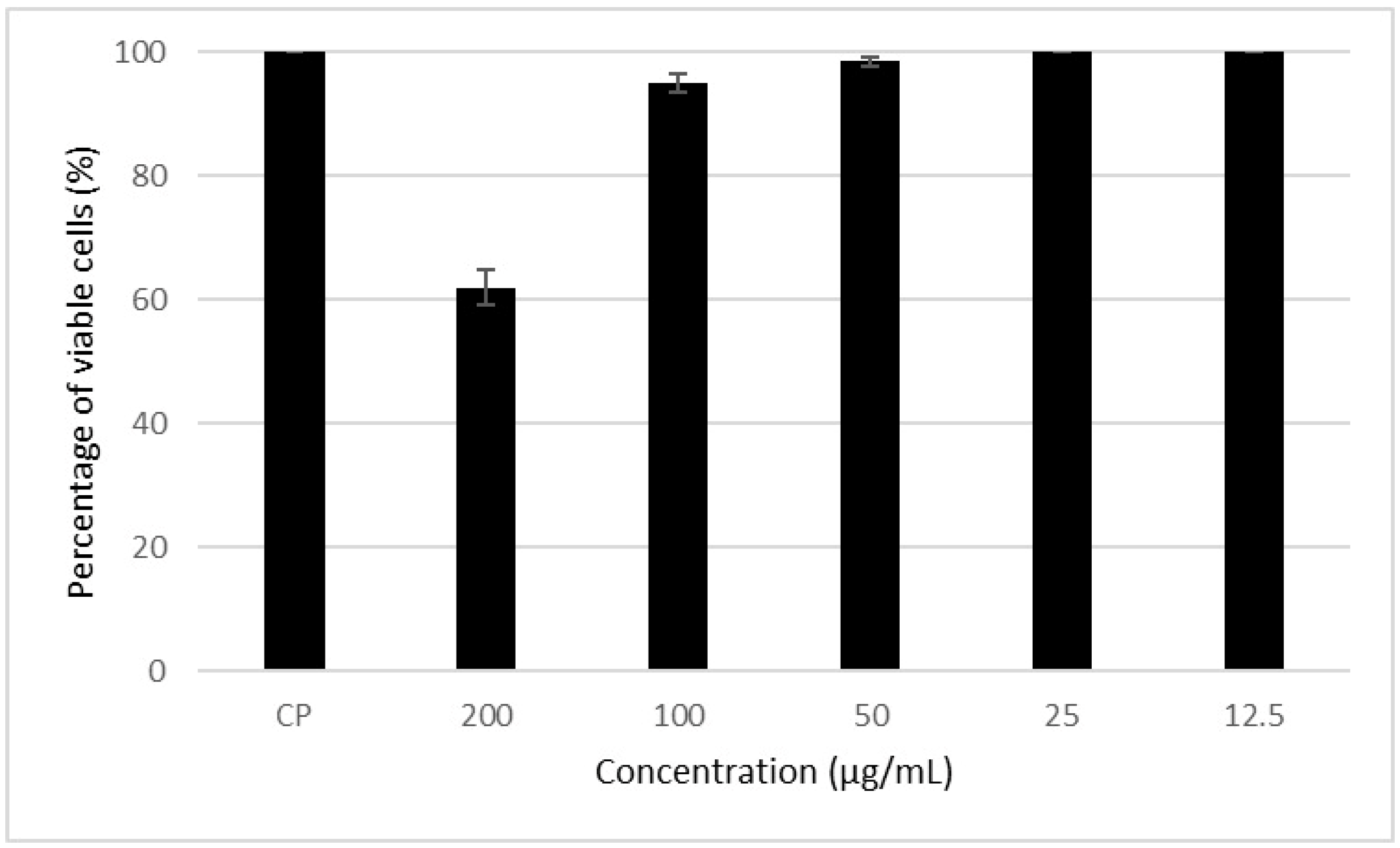 Microorganisms 12 00476 g004