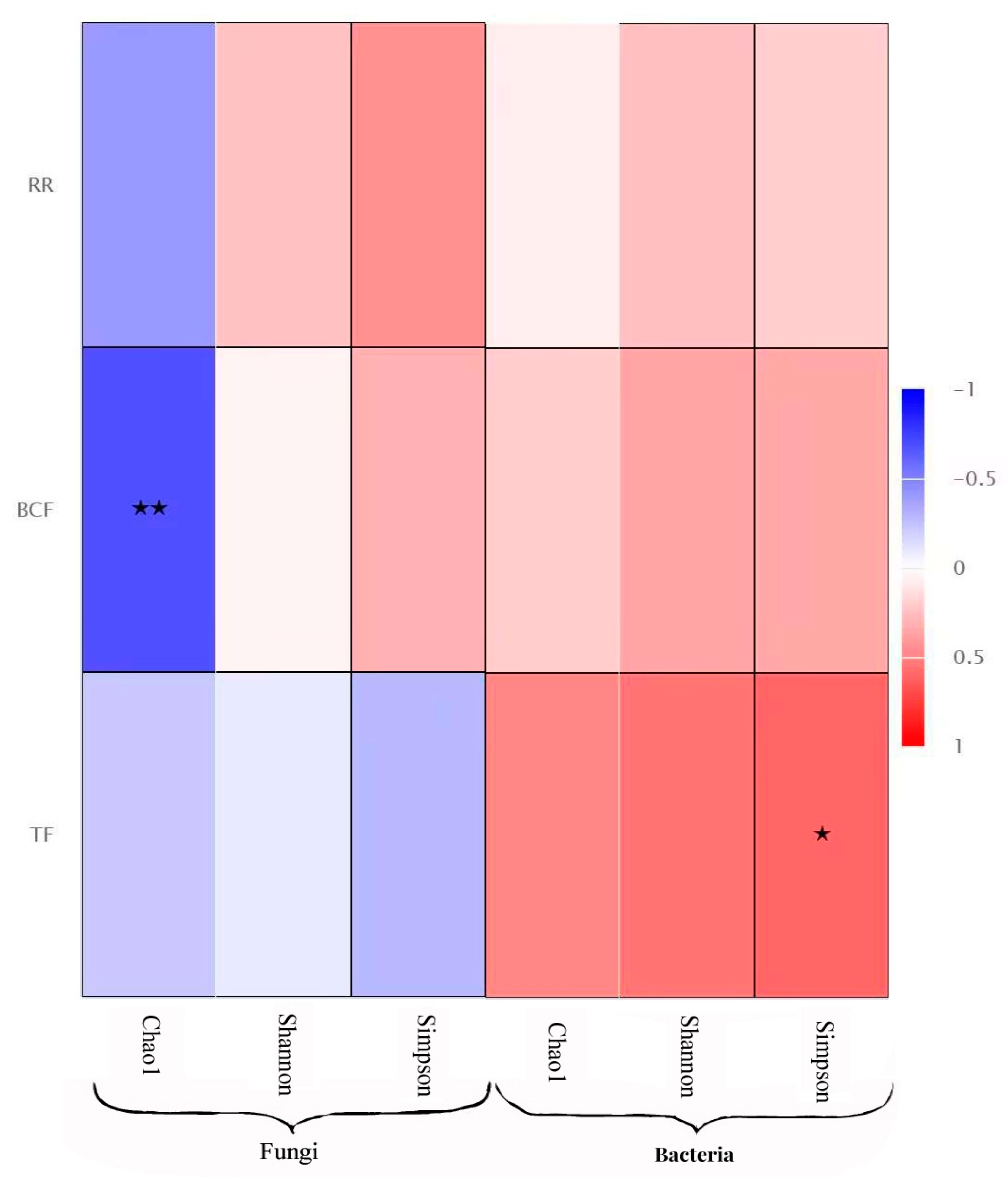 Microorganisms 12 00477 g006