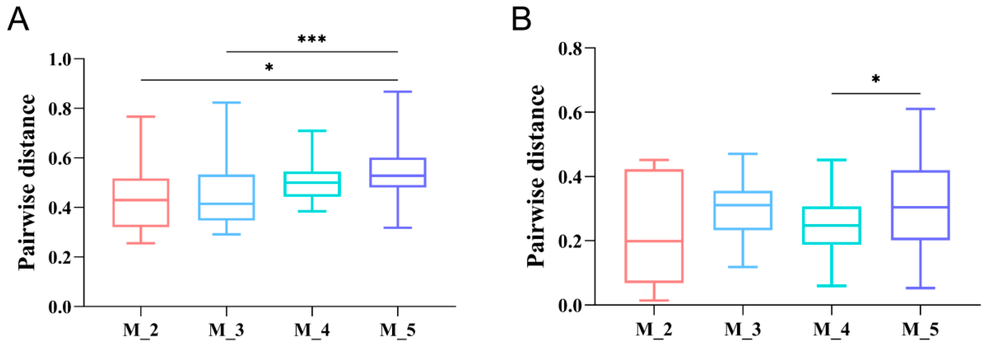 Microorganisms 12 00478 g003