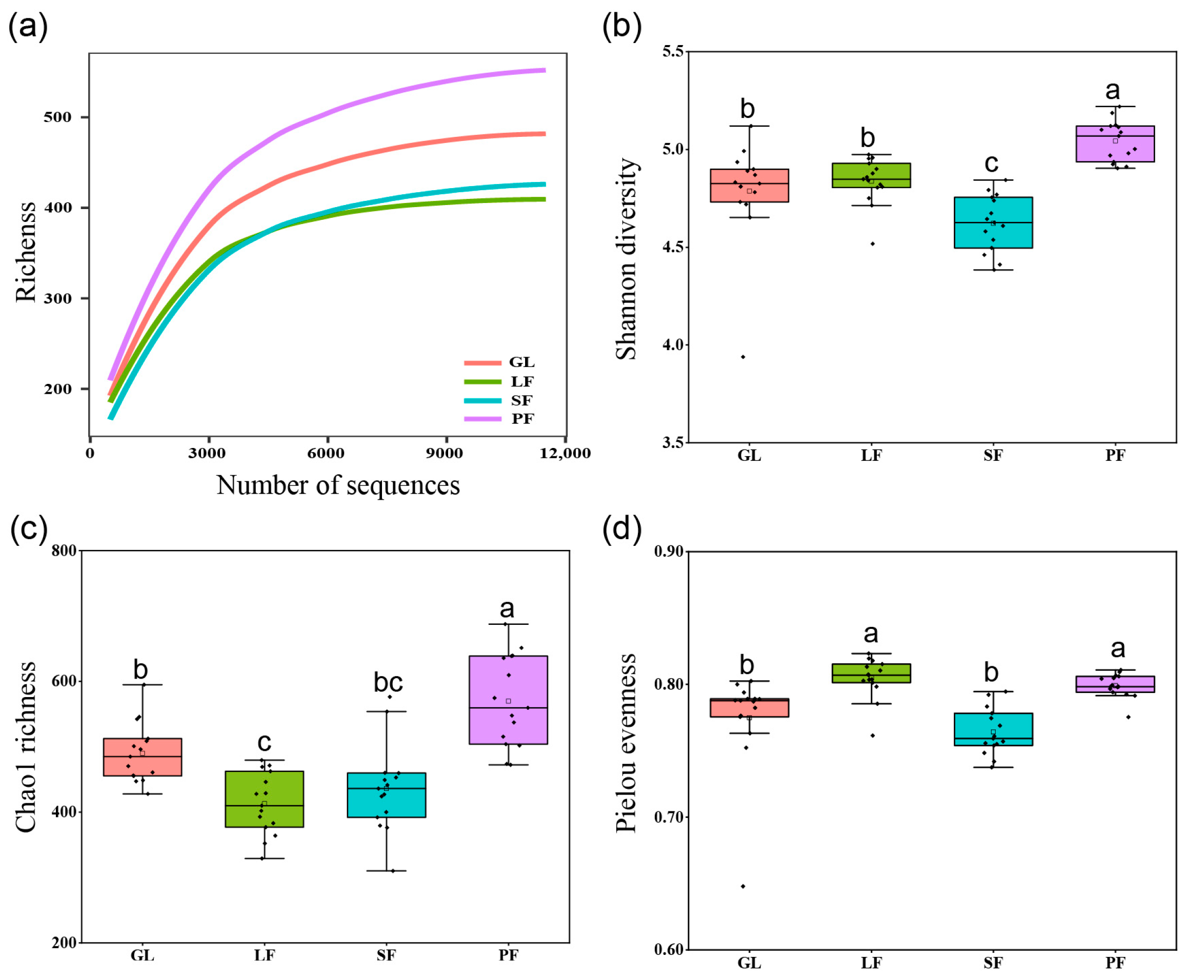 Microorganisms 12 00479 g002