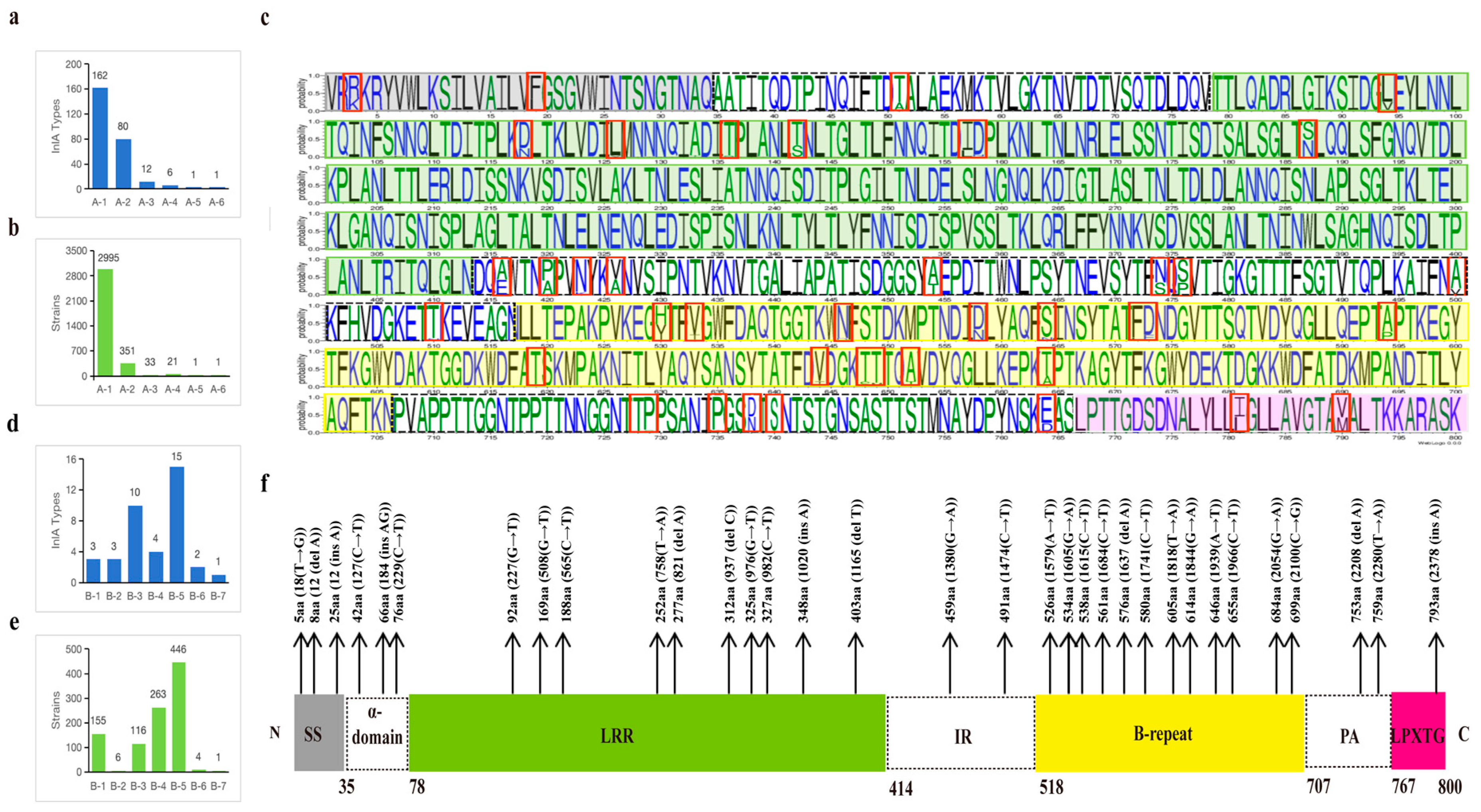 Microorganisms 12 00485 g002