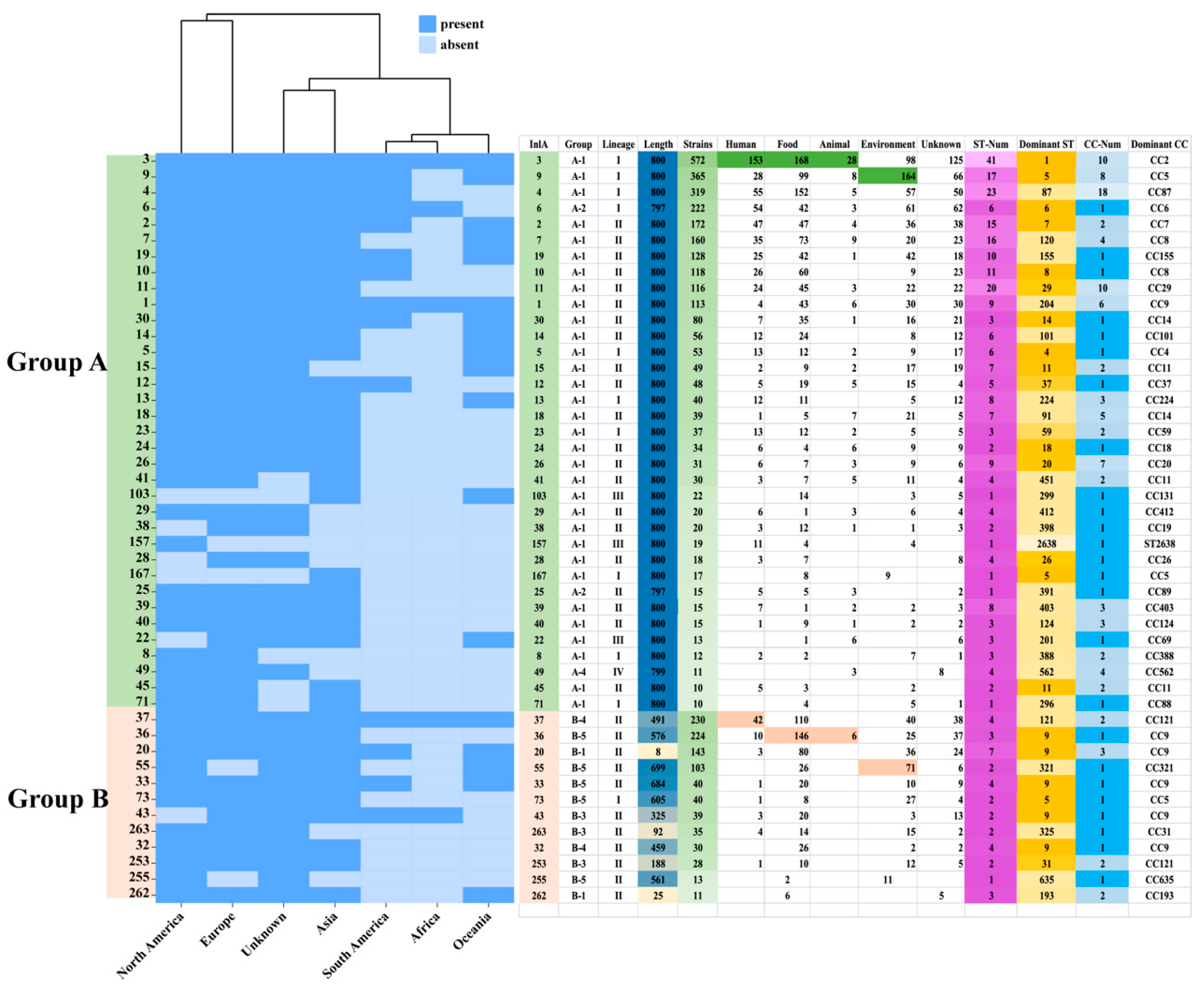 Microorganisms 12 00485 g004