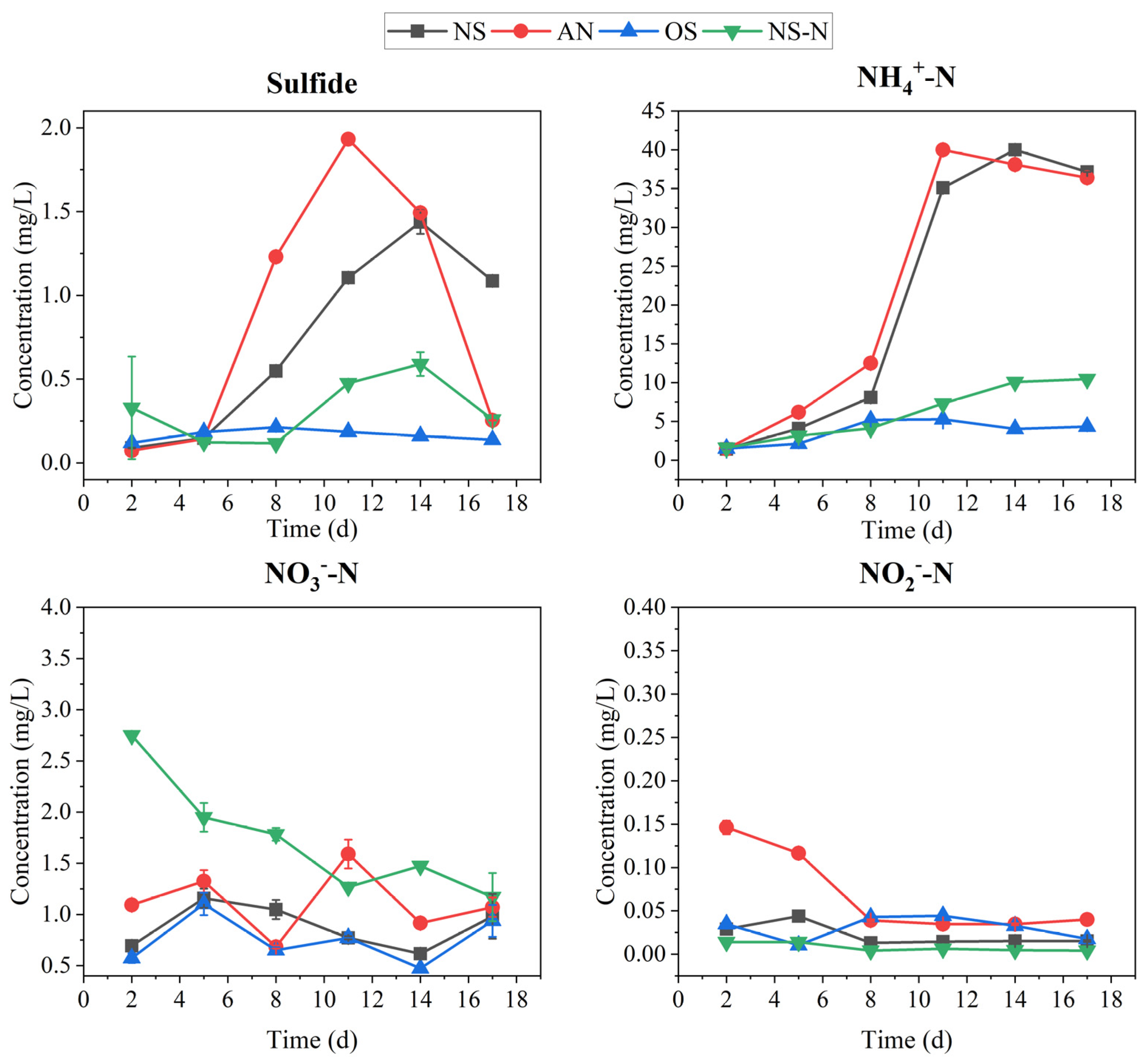 Microorganisms 12 00487 g002