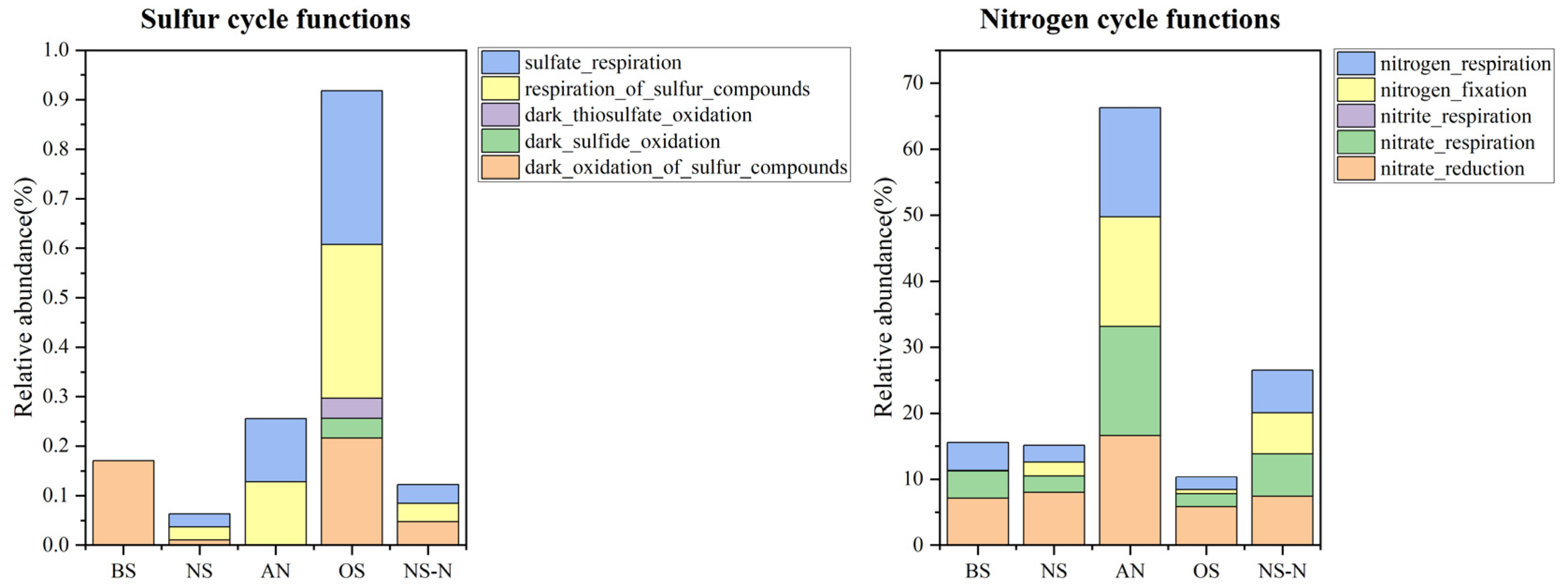 Microorganisms 12 00487 g004