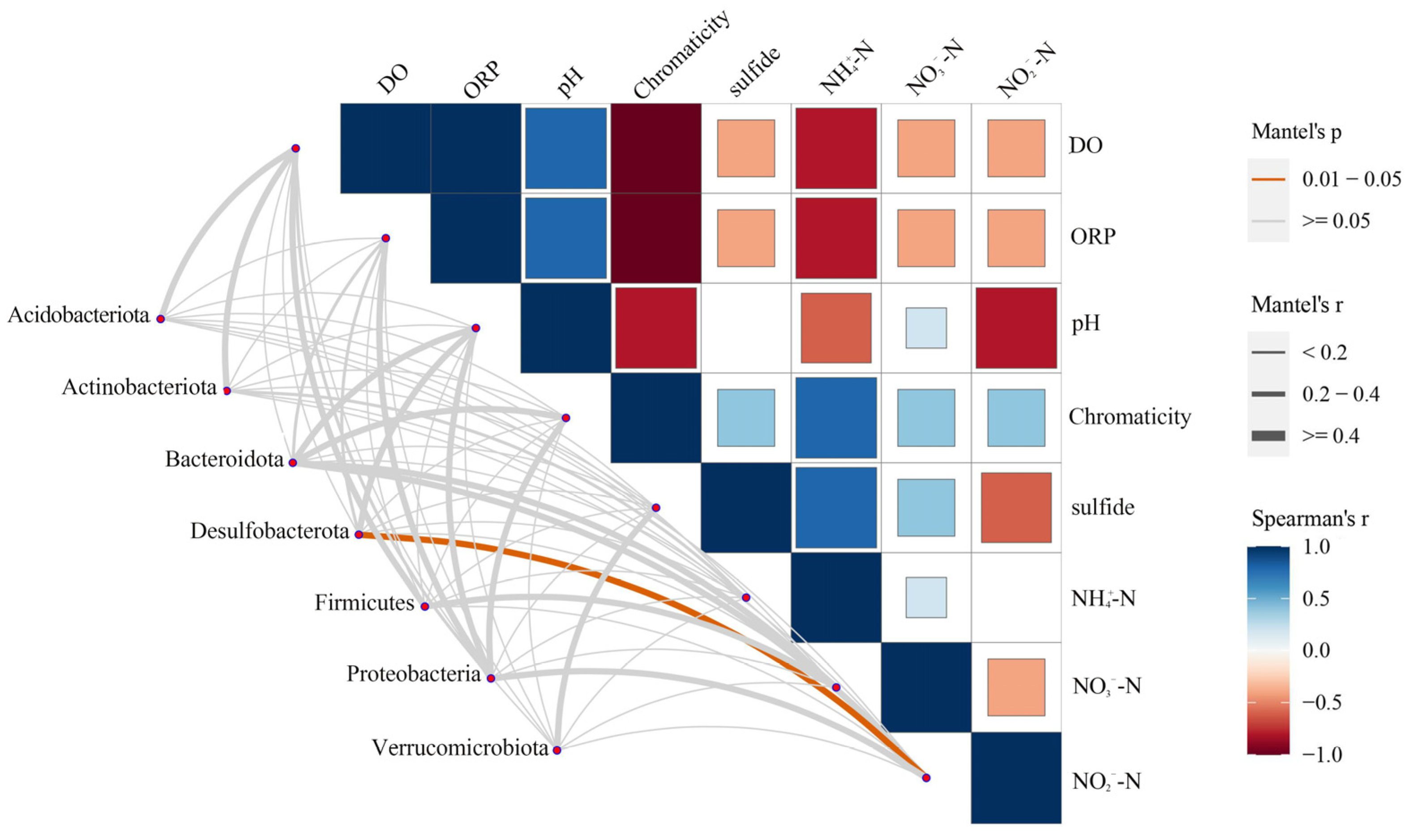Microorganisms 12 00487 g005