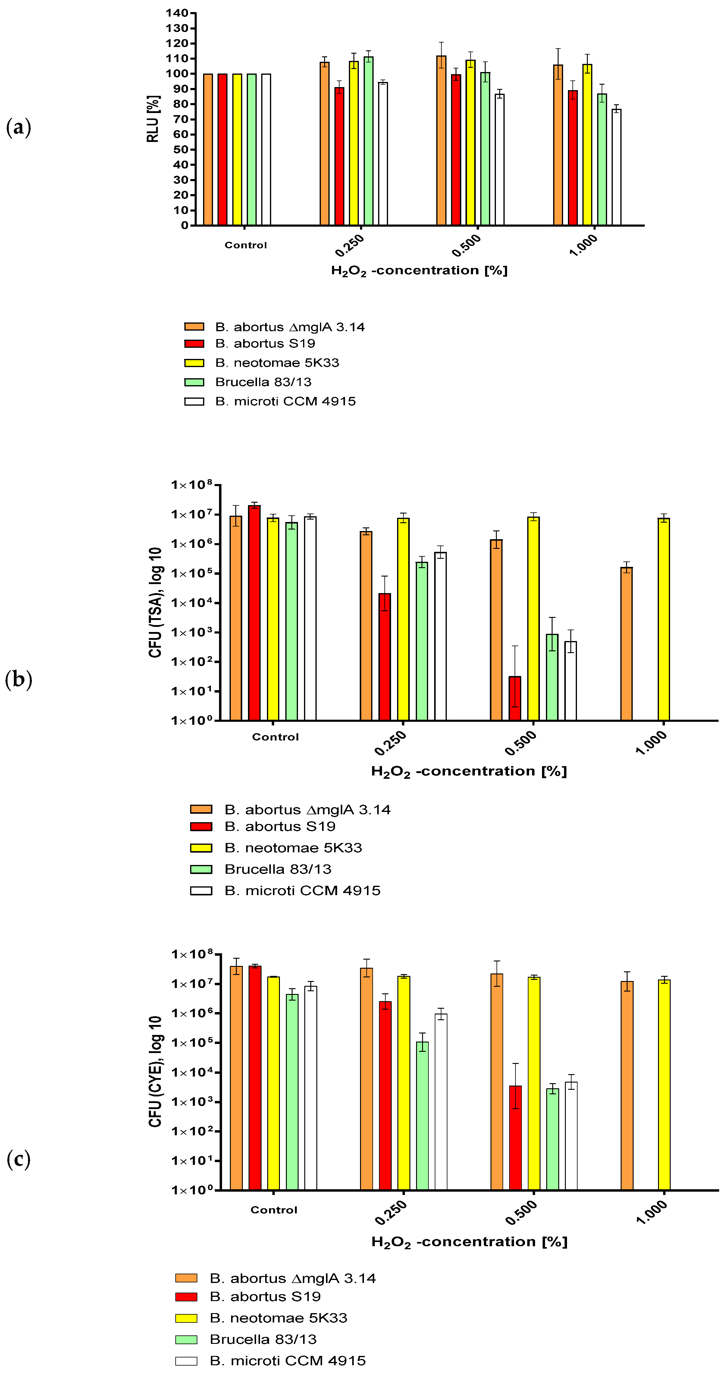 Microorganisms 12 00491 g002 Microorganisms 12 00491 g002