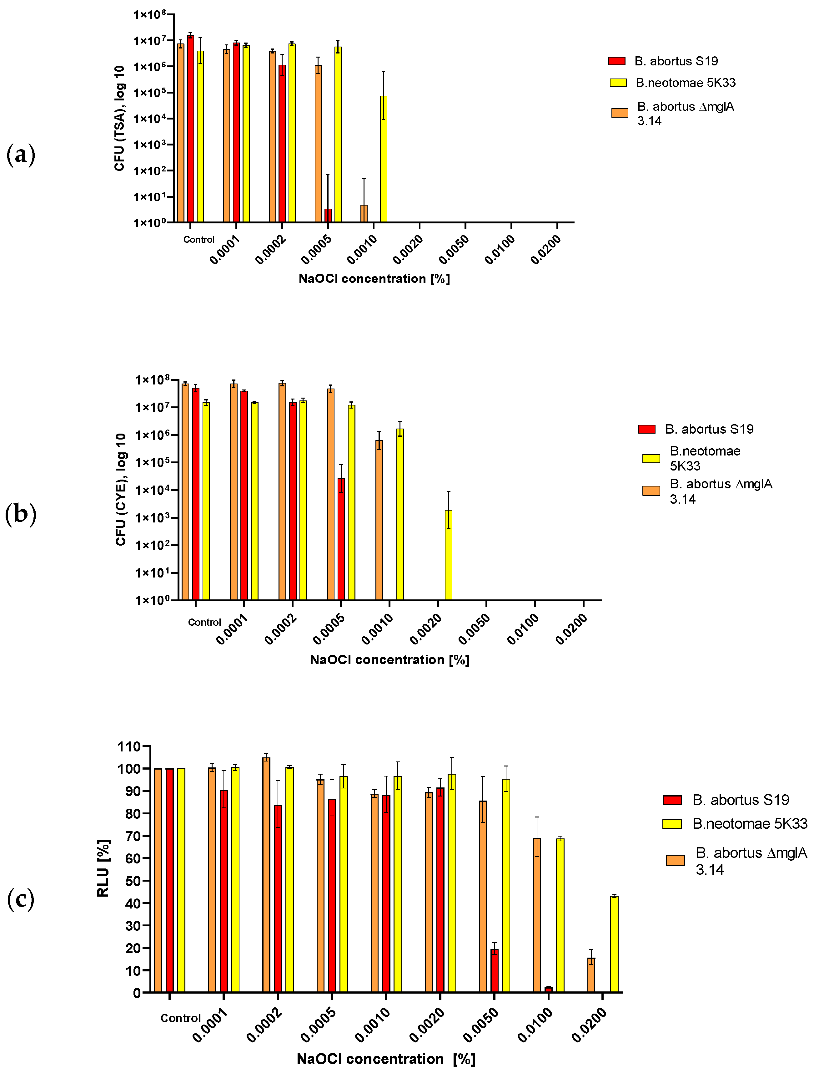 Microorganisms 12 00491 g003 Microorganisms 12 00491 g003