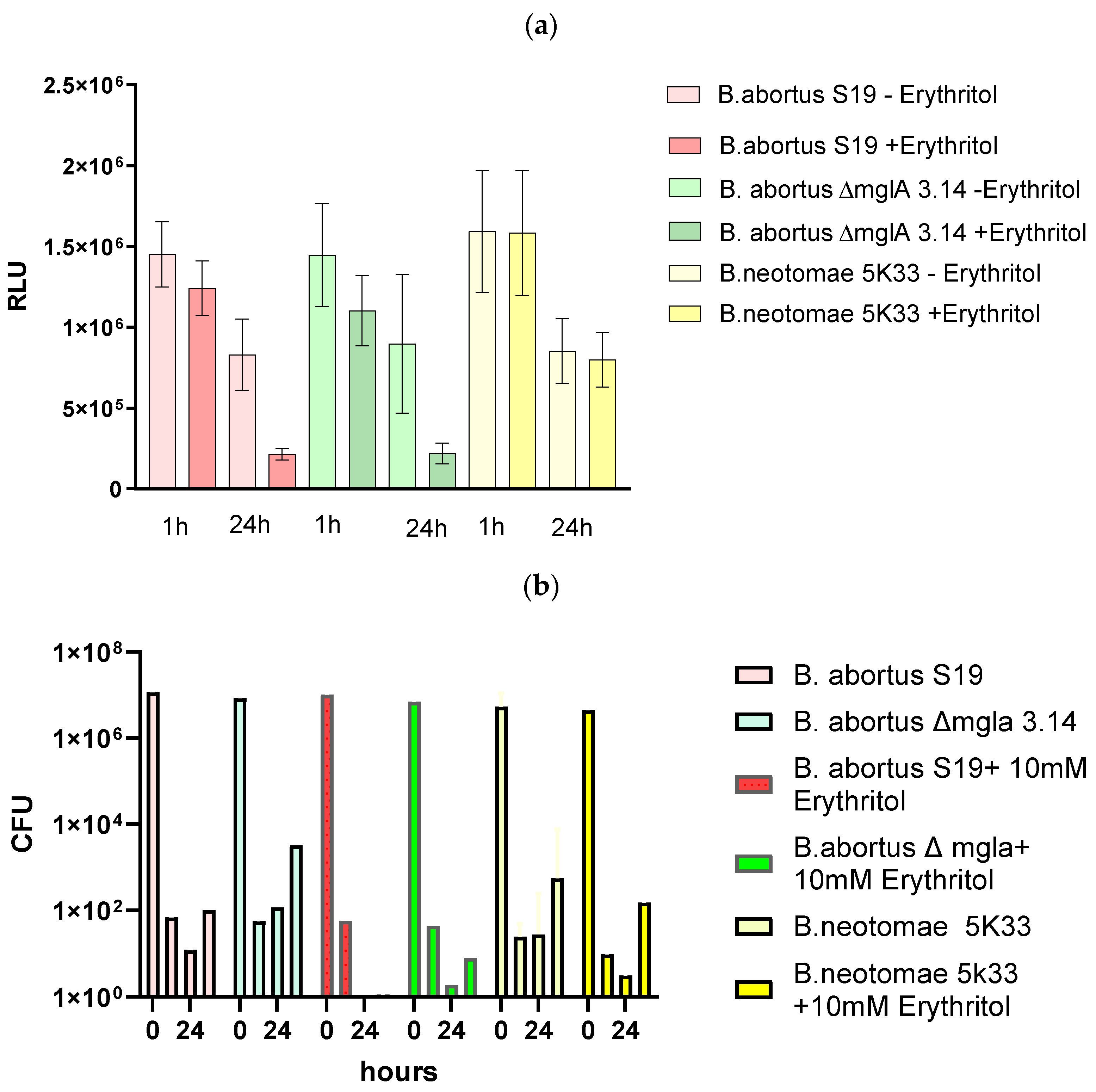 Microorganisms 12 00491 g005 Microorganisms 12 00491 g005