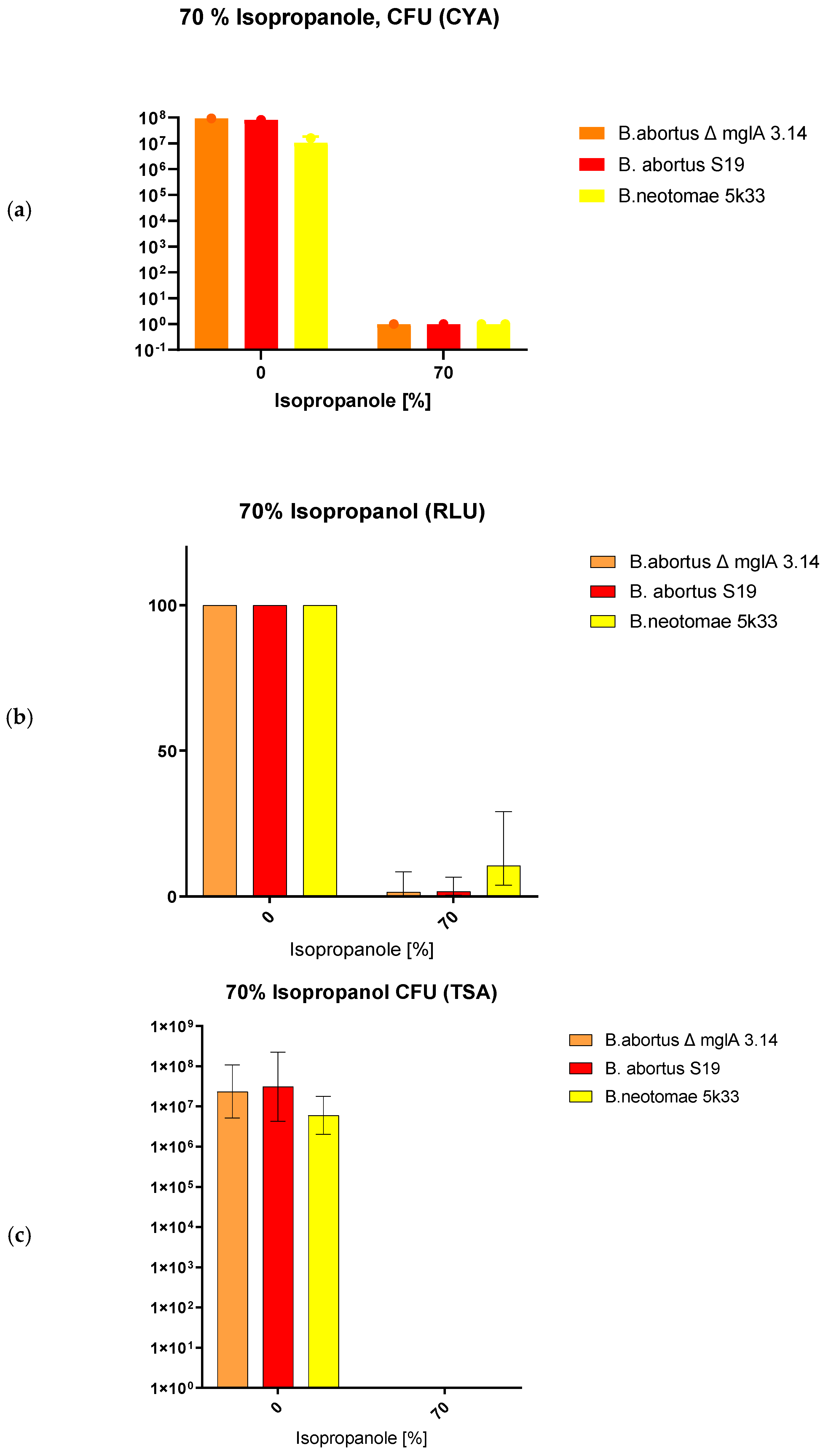 Microorganisms 12 00491 g006 Microorganisms 12 00491 g006