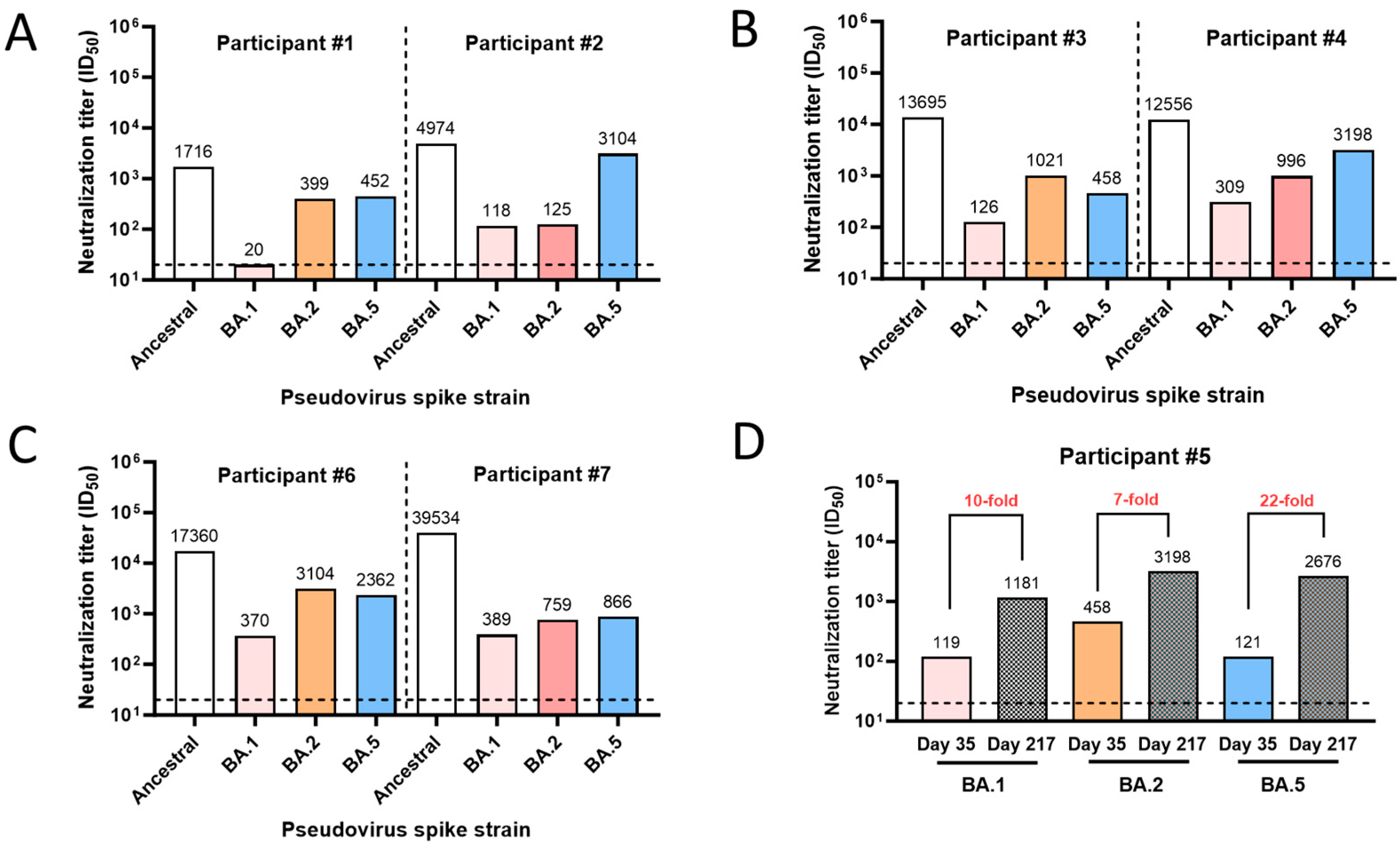 Microorganisms 12 00501 g009