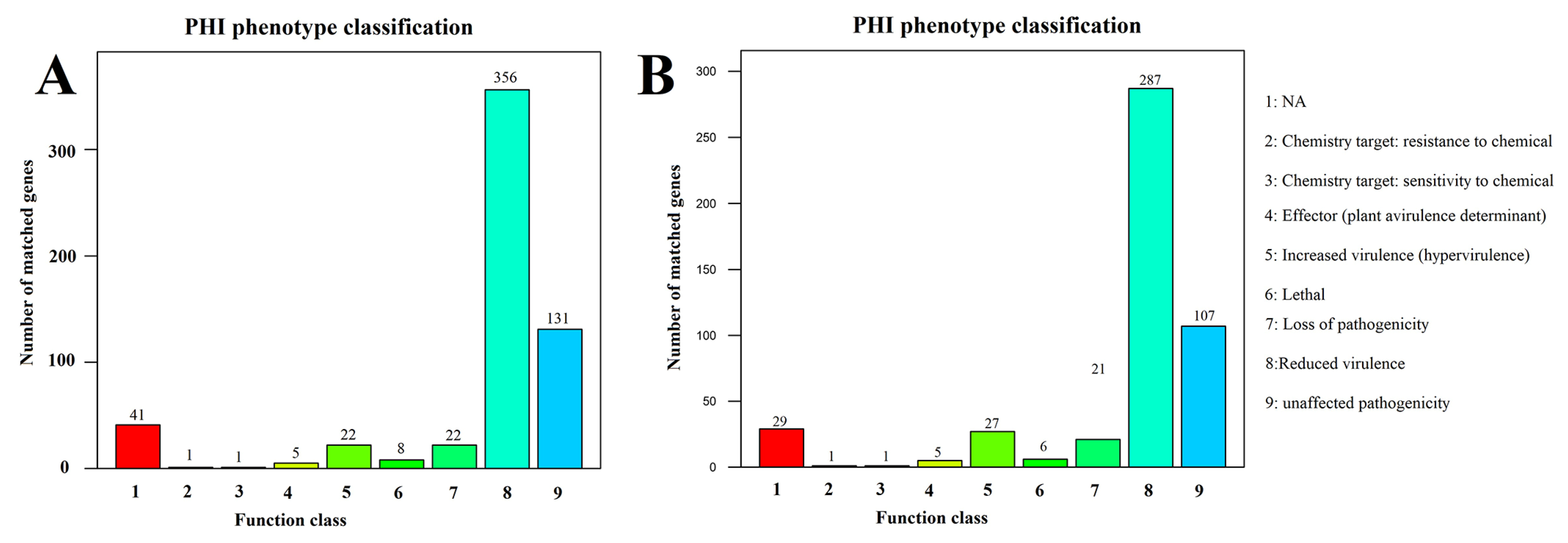 Microorganisms 12 00503 g005 Microorganisms 12 00503 g005