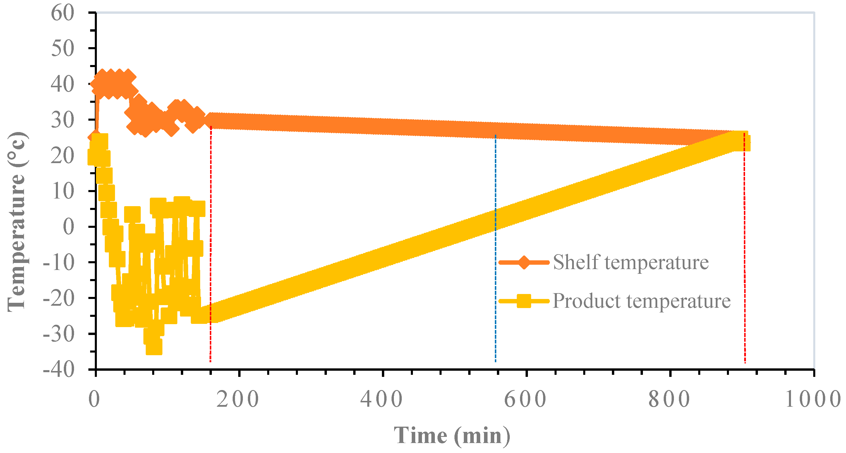 Microorganisms 12 00506 g003