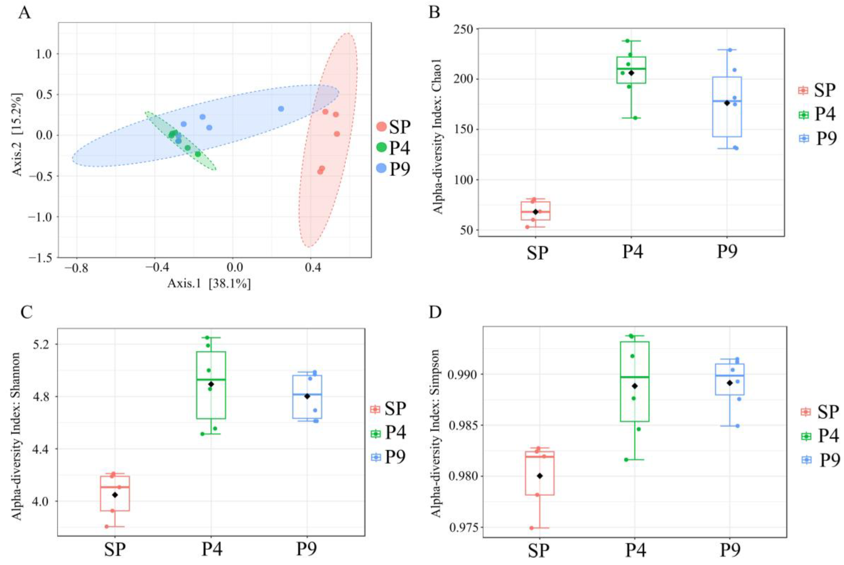 Microorganisms 12 00507 g001