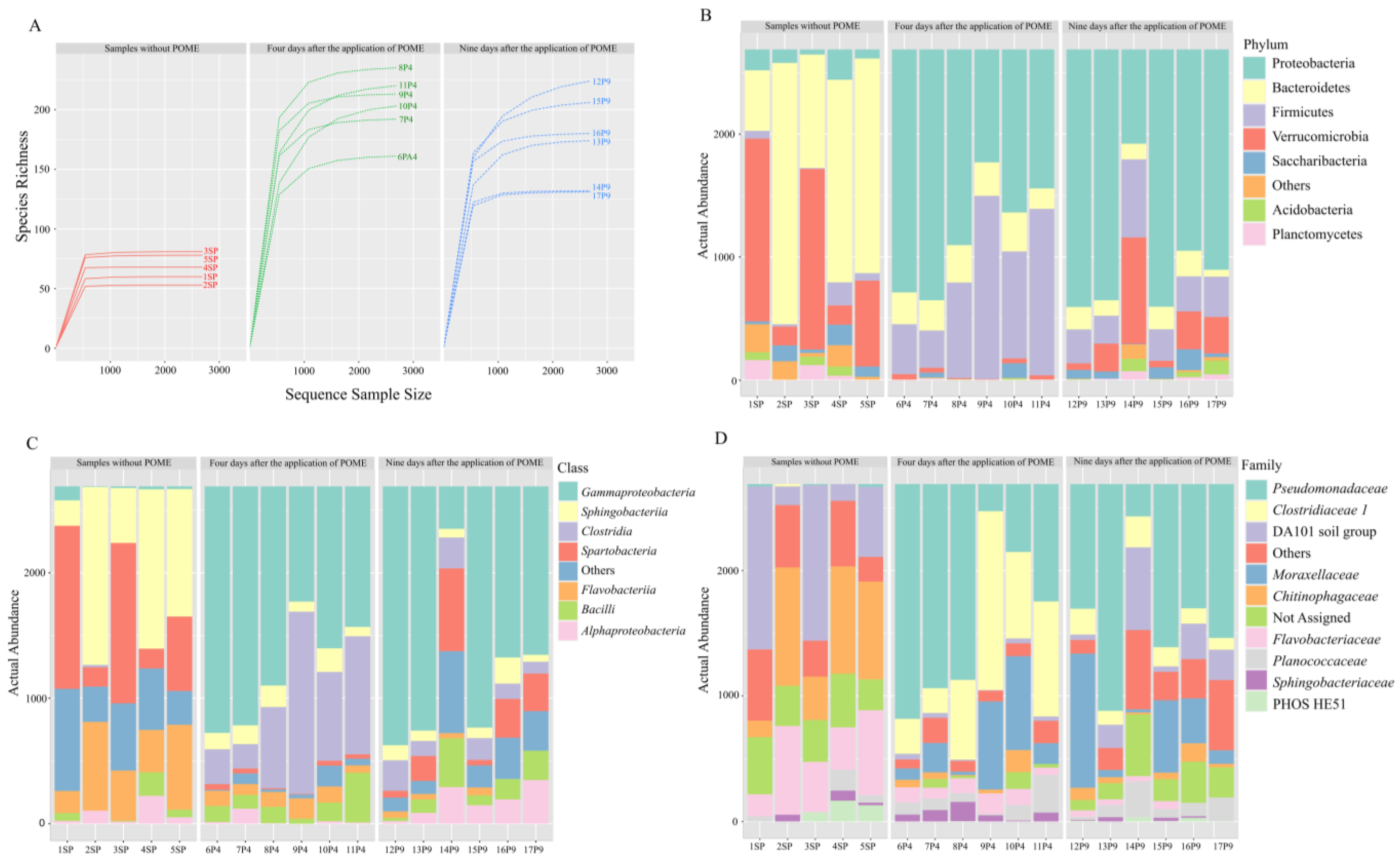 Microorganisms 12 00507 g002