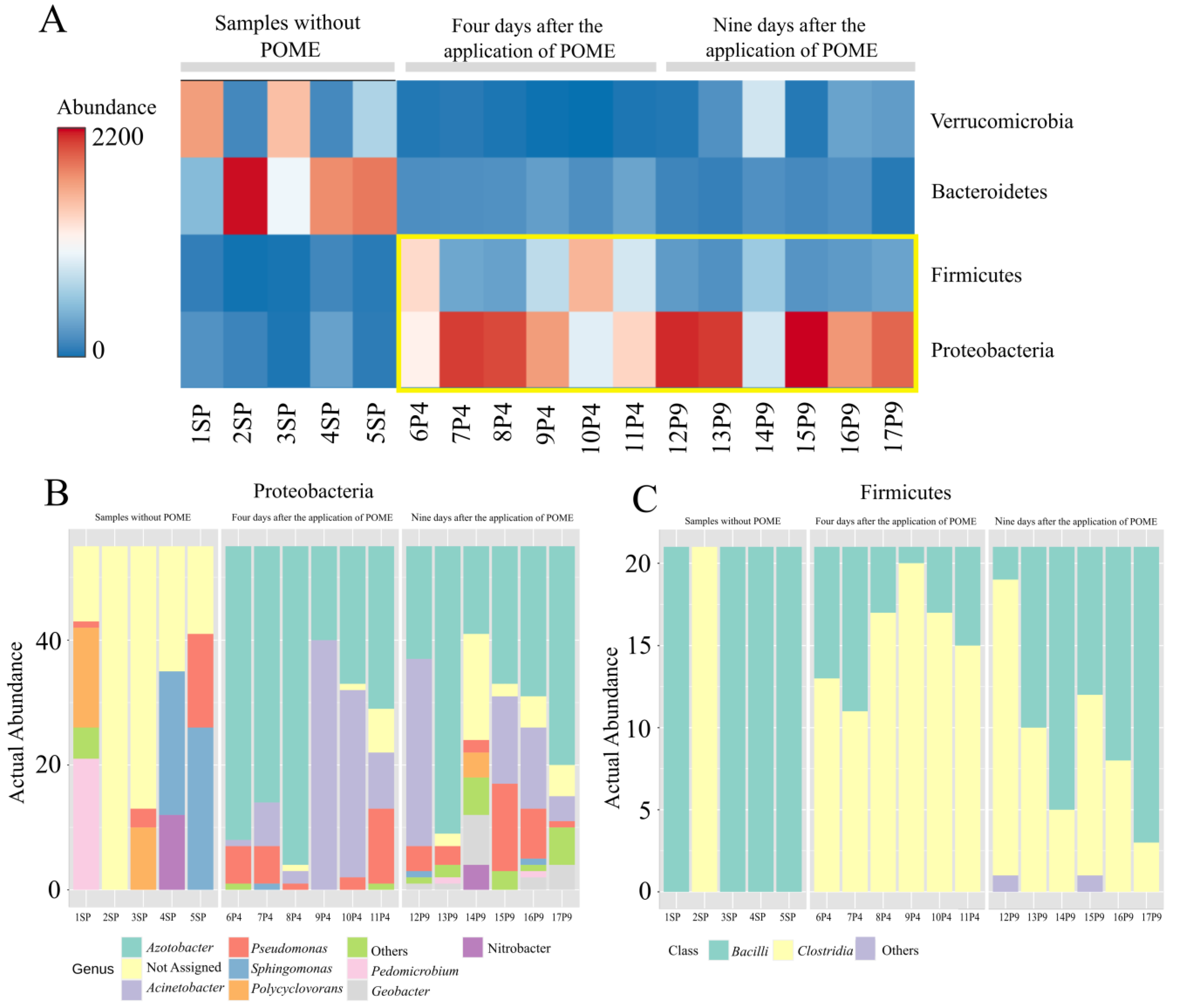 Microorganisms 12 00507 g003
