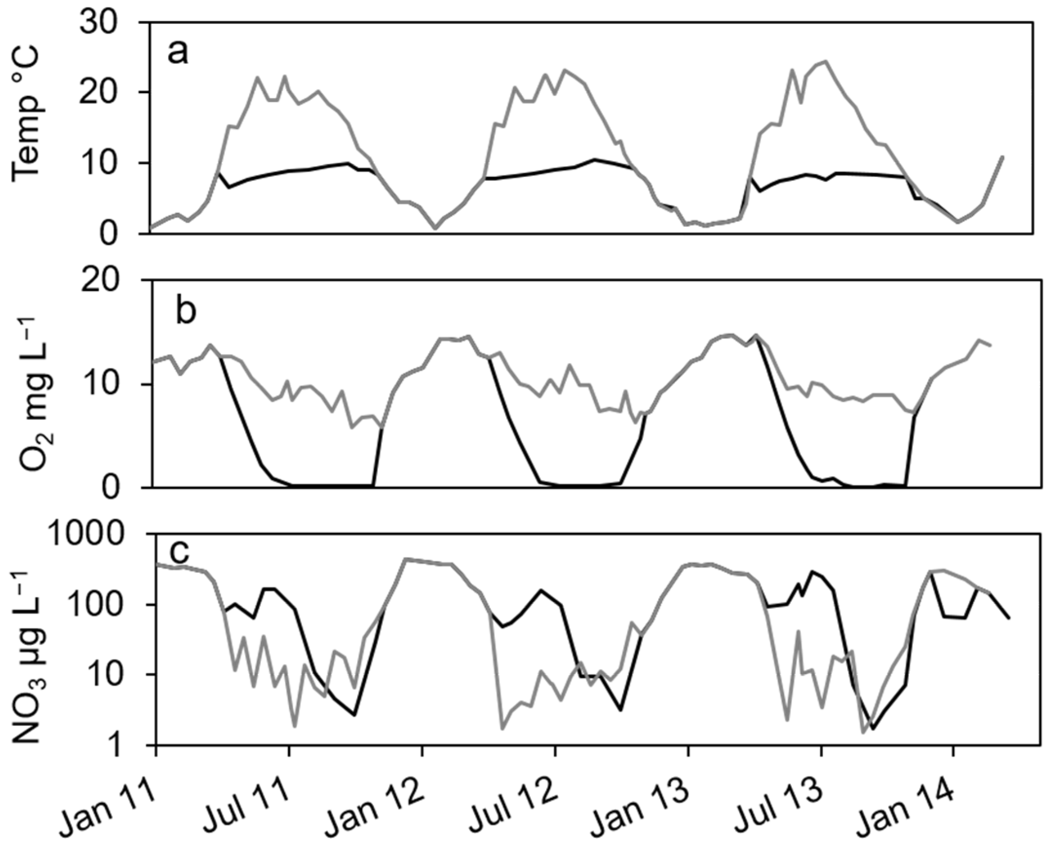 Microorganisms 12 00511 g001
