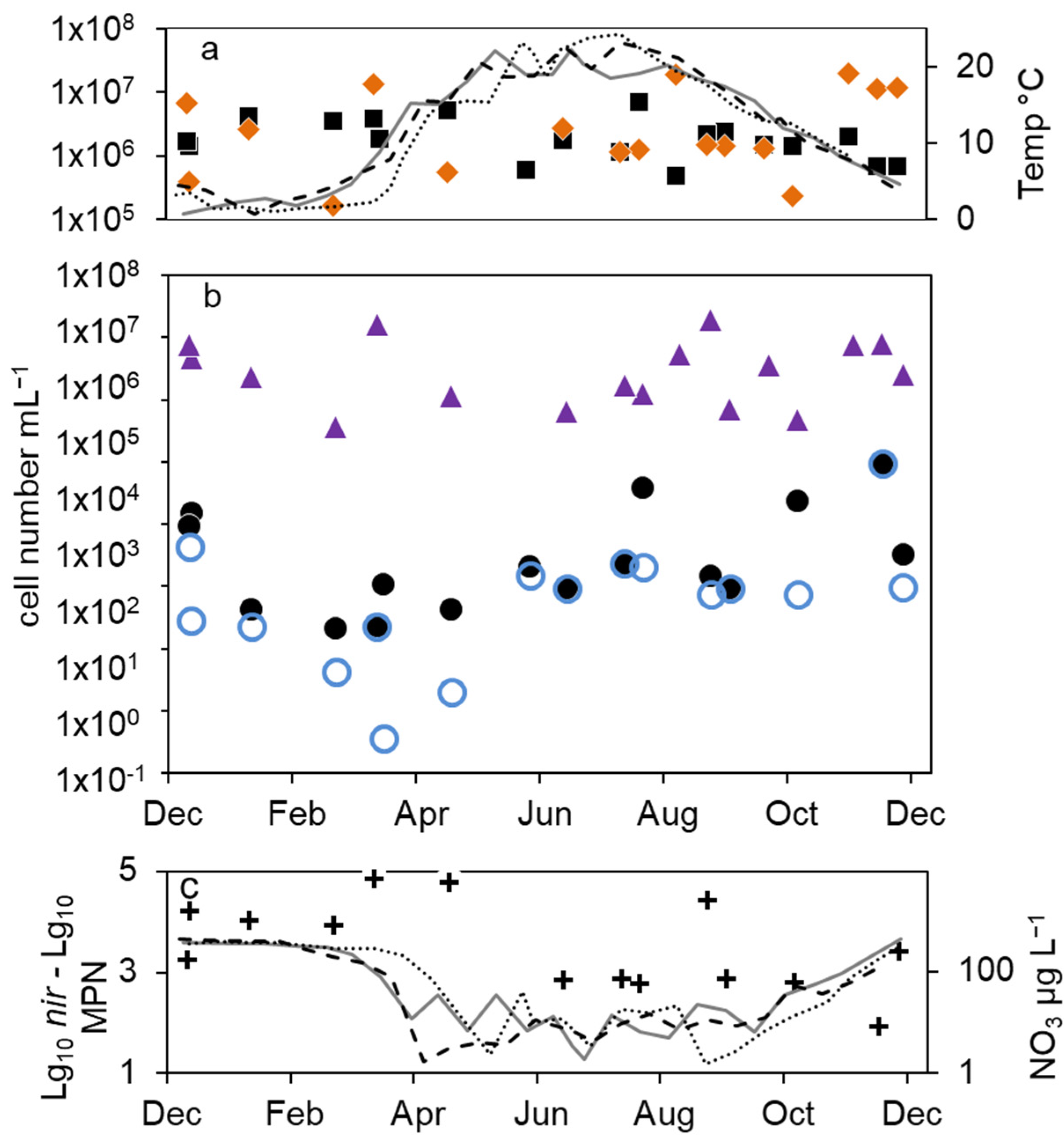 Microorganisms 12 00511 g003