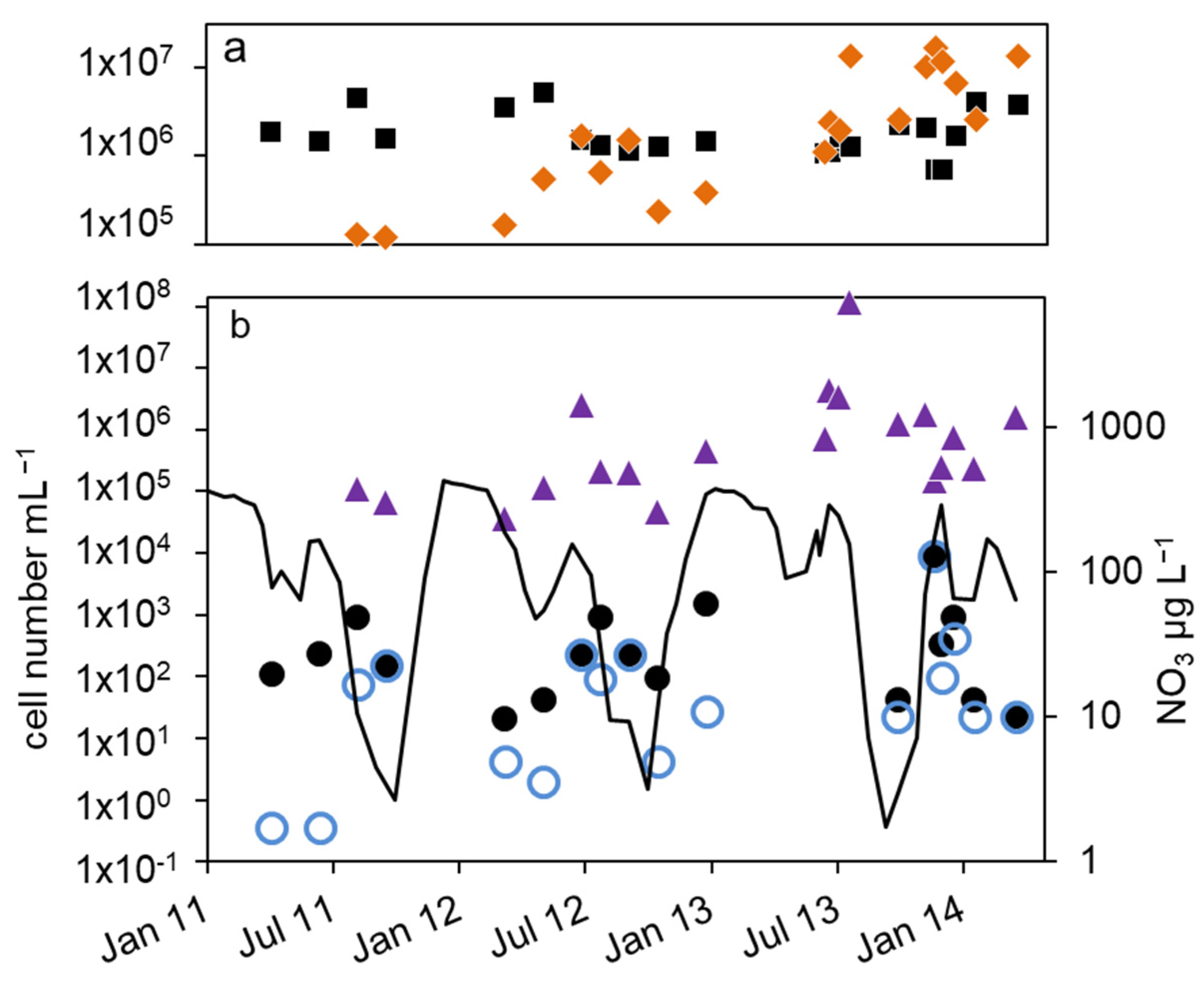 Microorganisms 12 00511 g004