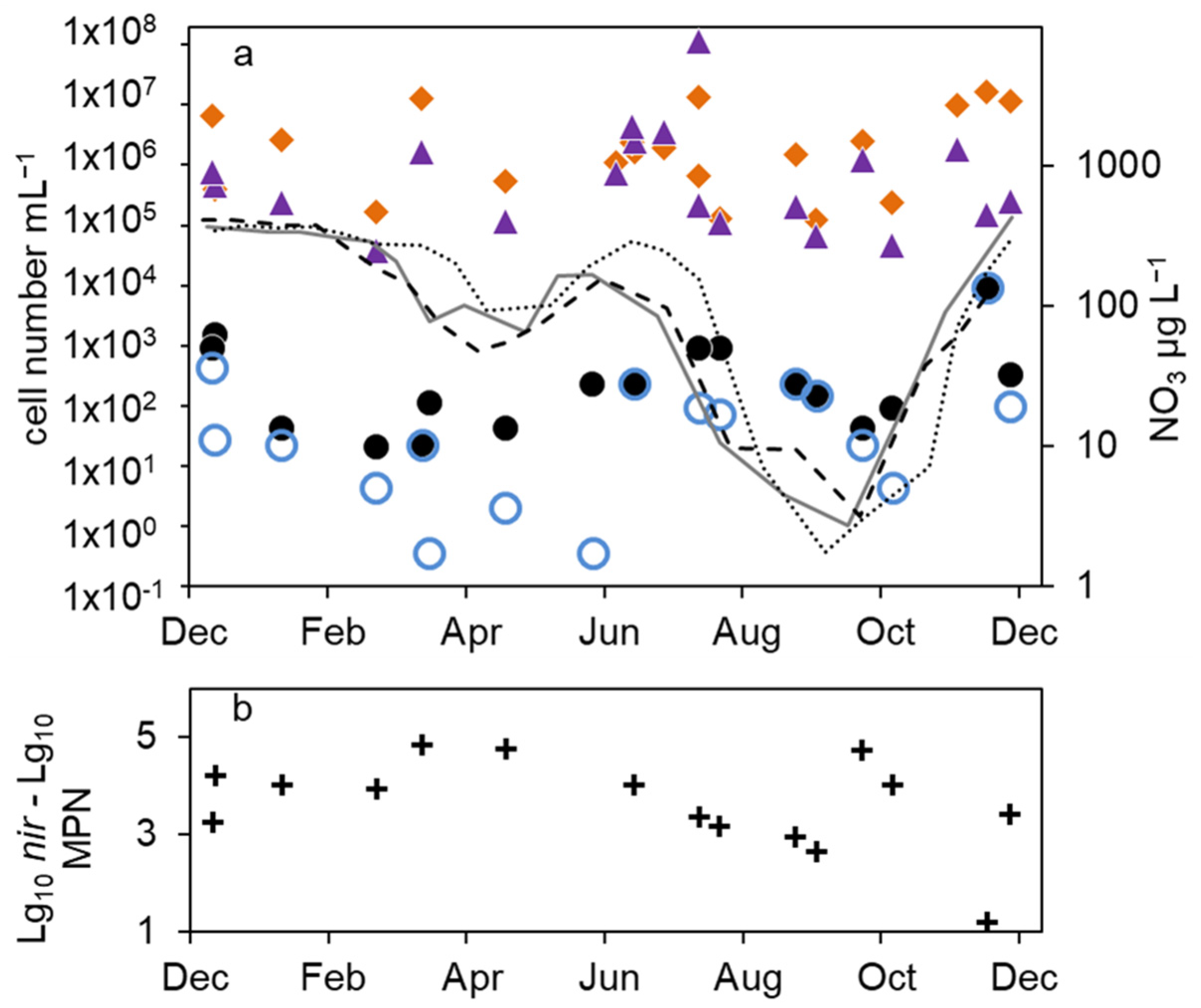 Microorganisms 12 00511 g005