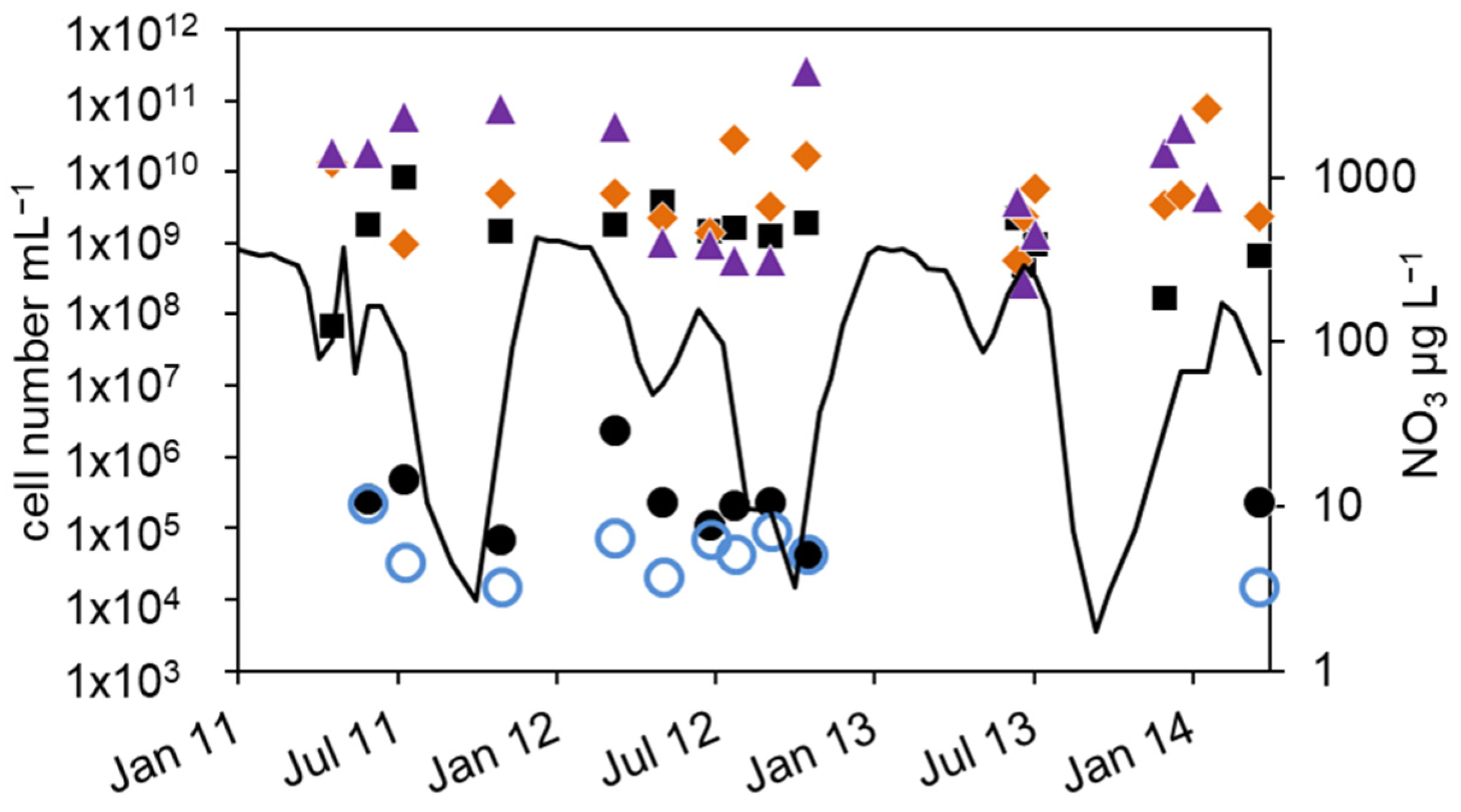 Microorganisms 12 00511 g006
