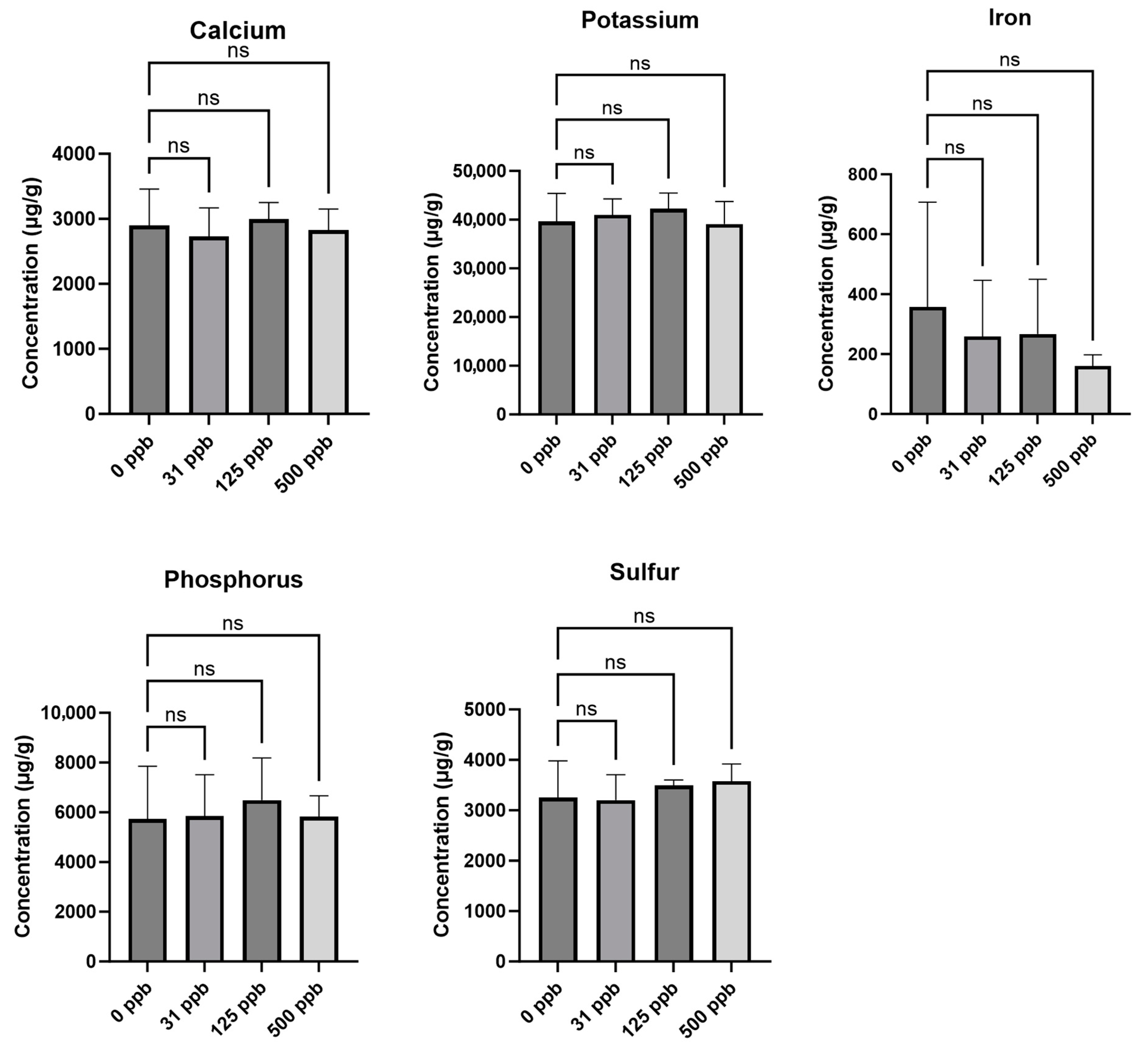 Microorganisms 12 00515 g004