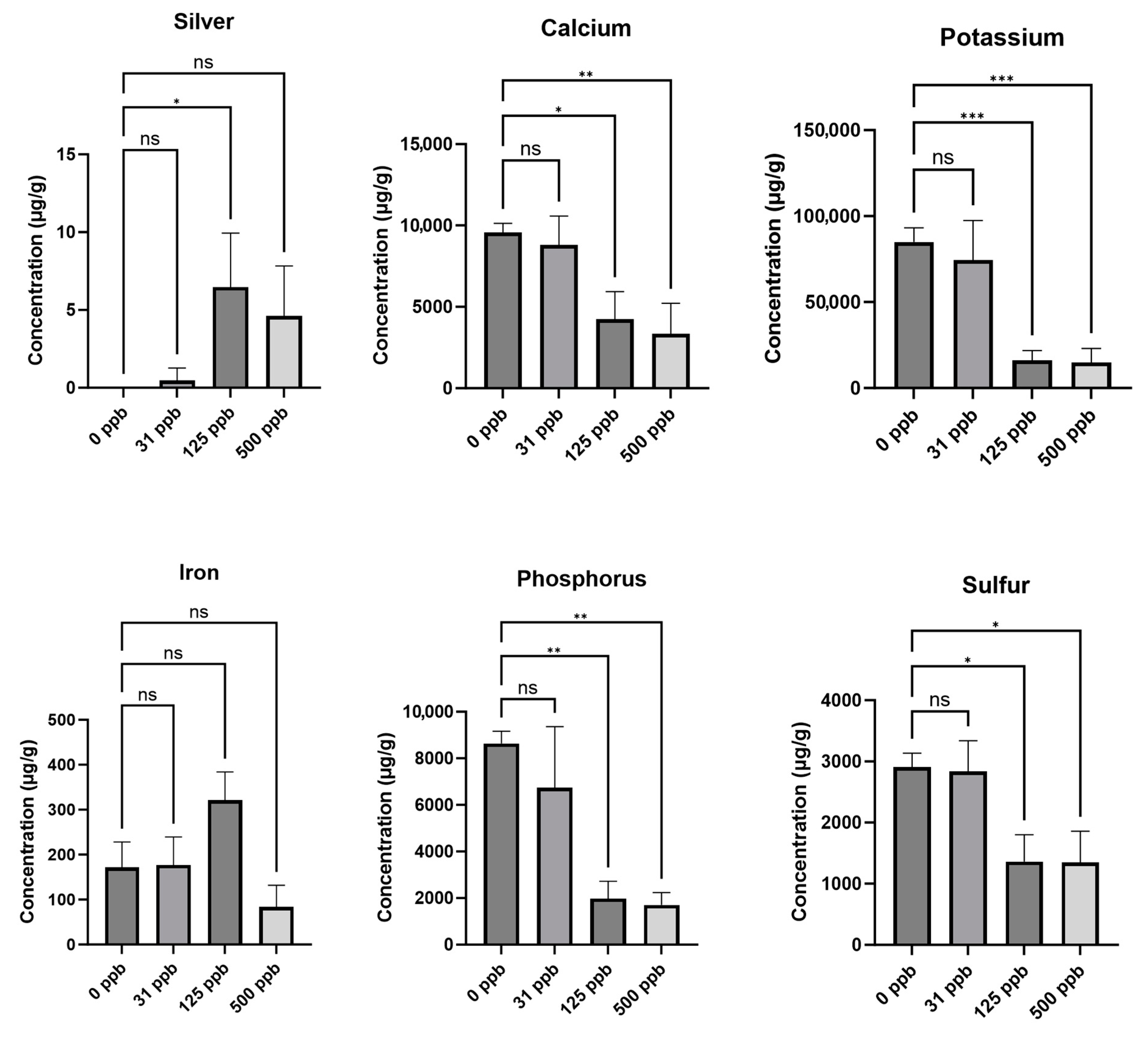 Microorganisms 12 00515 g005