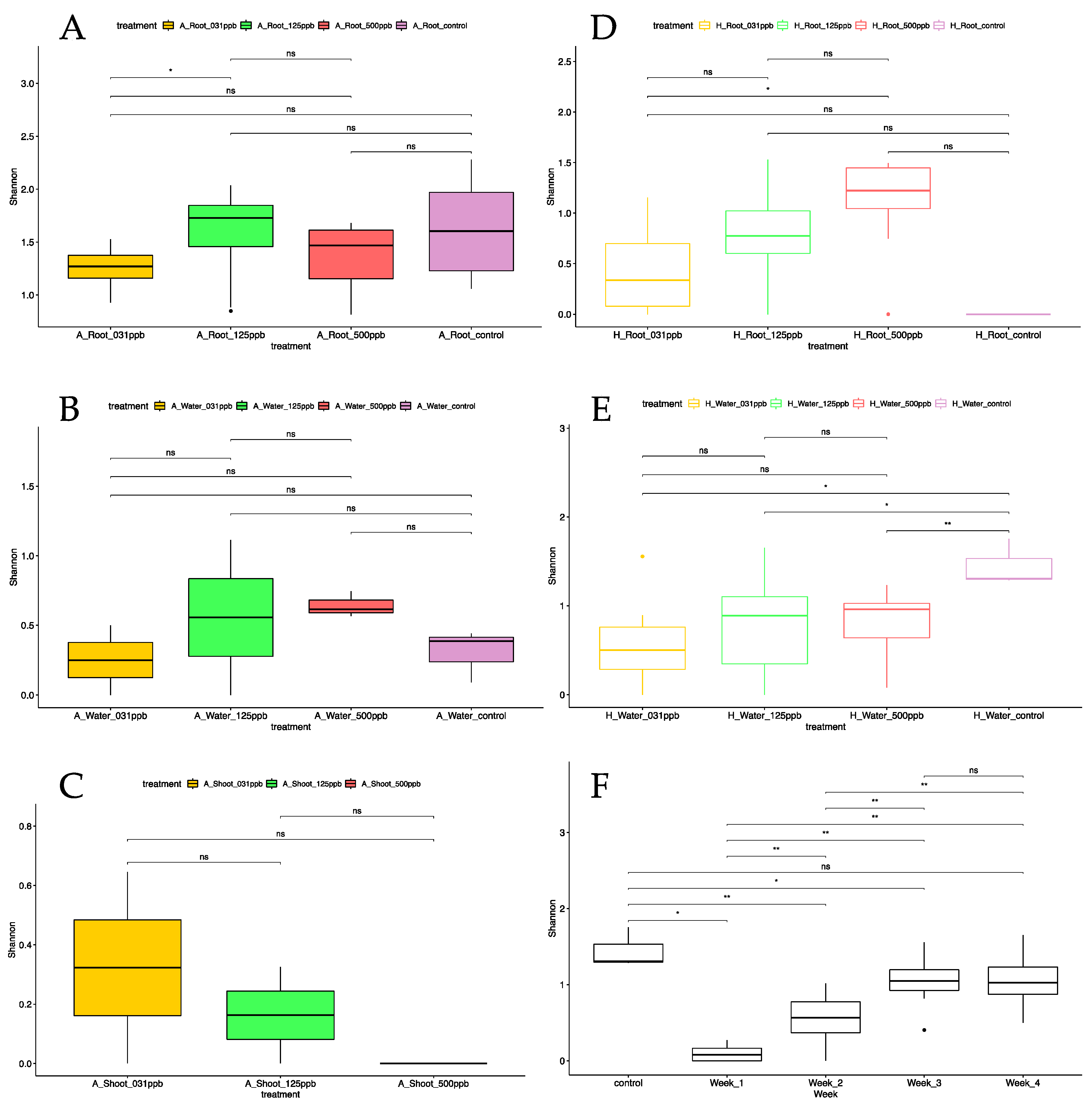 Microorganisms 12 00515 g006