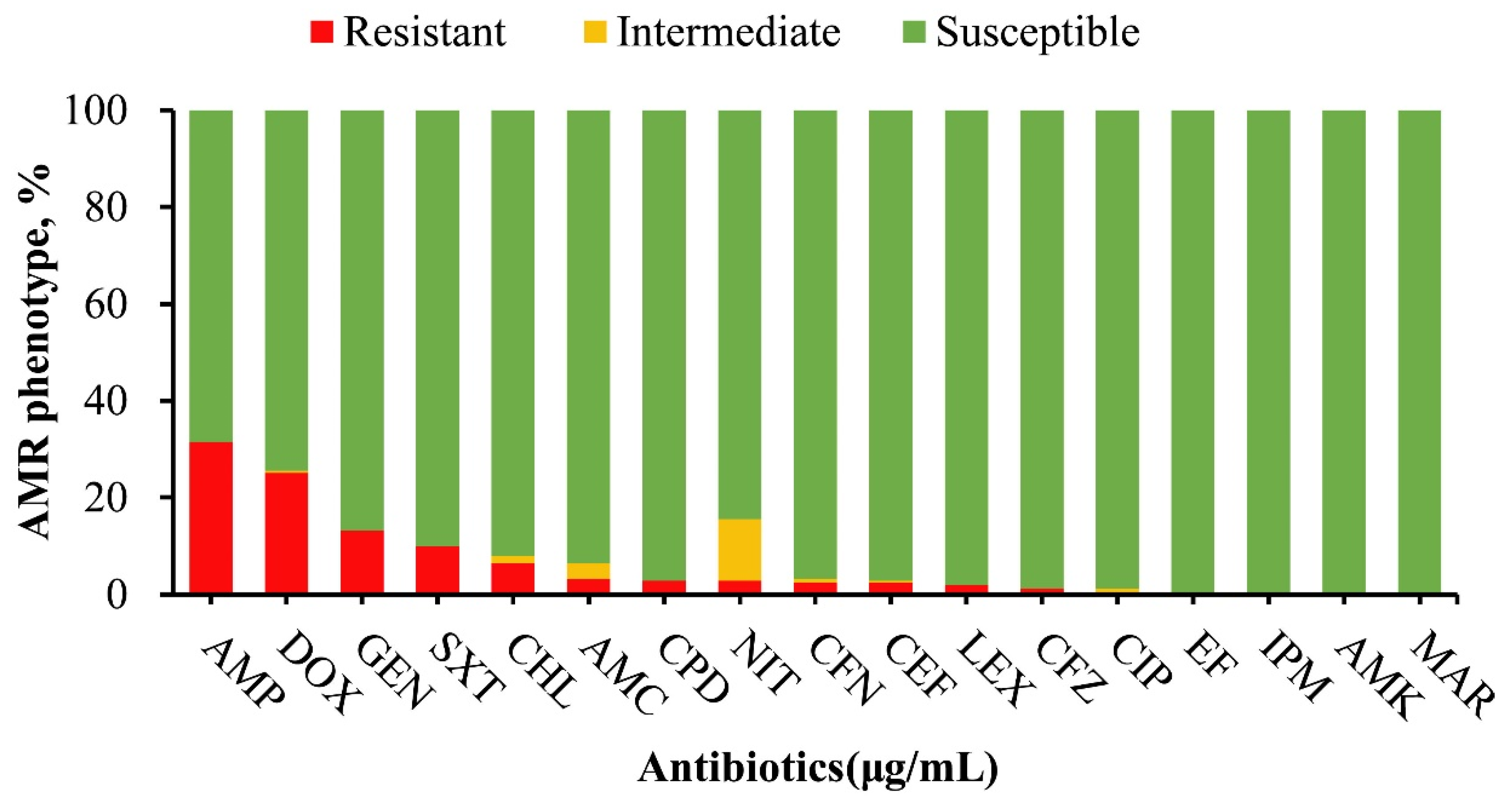 Microorganisms 12 00528 g001