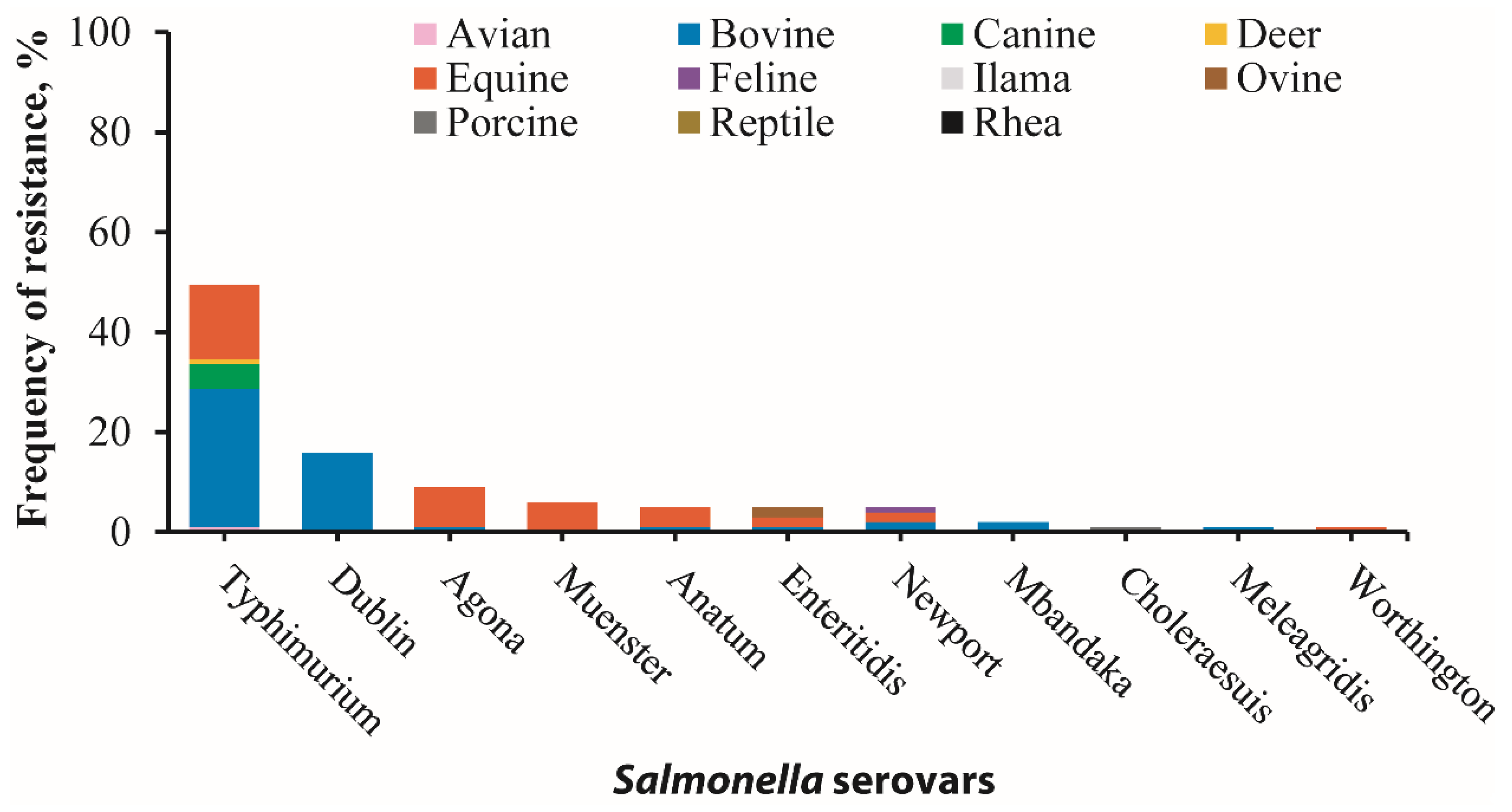 Microorganisms 12 00528 g002