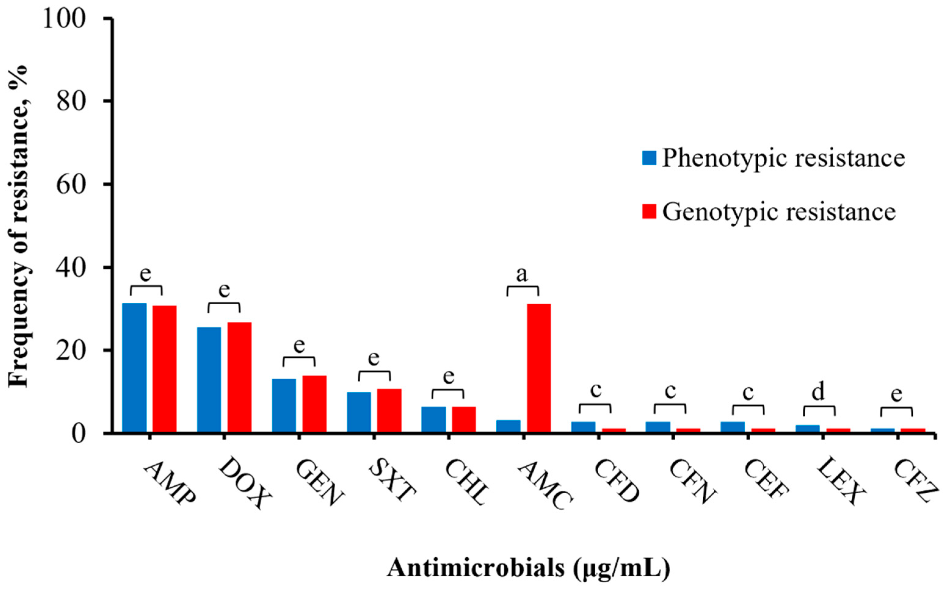 Microorganisms 12 00528 g003